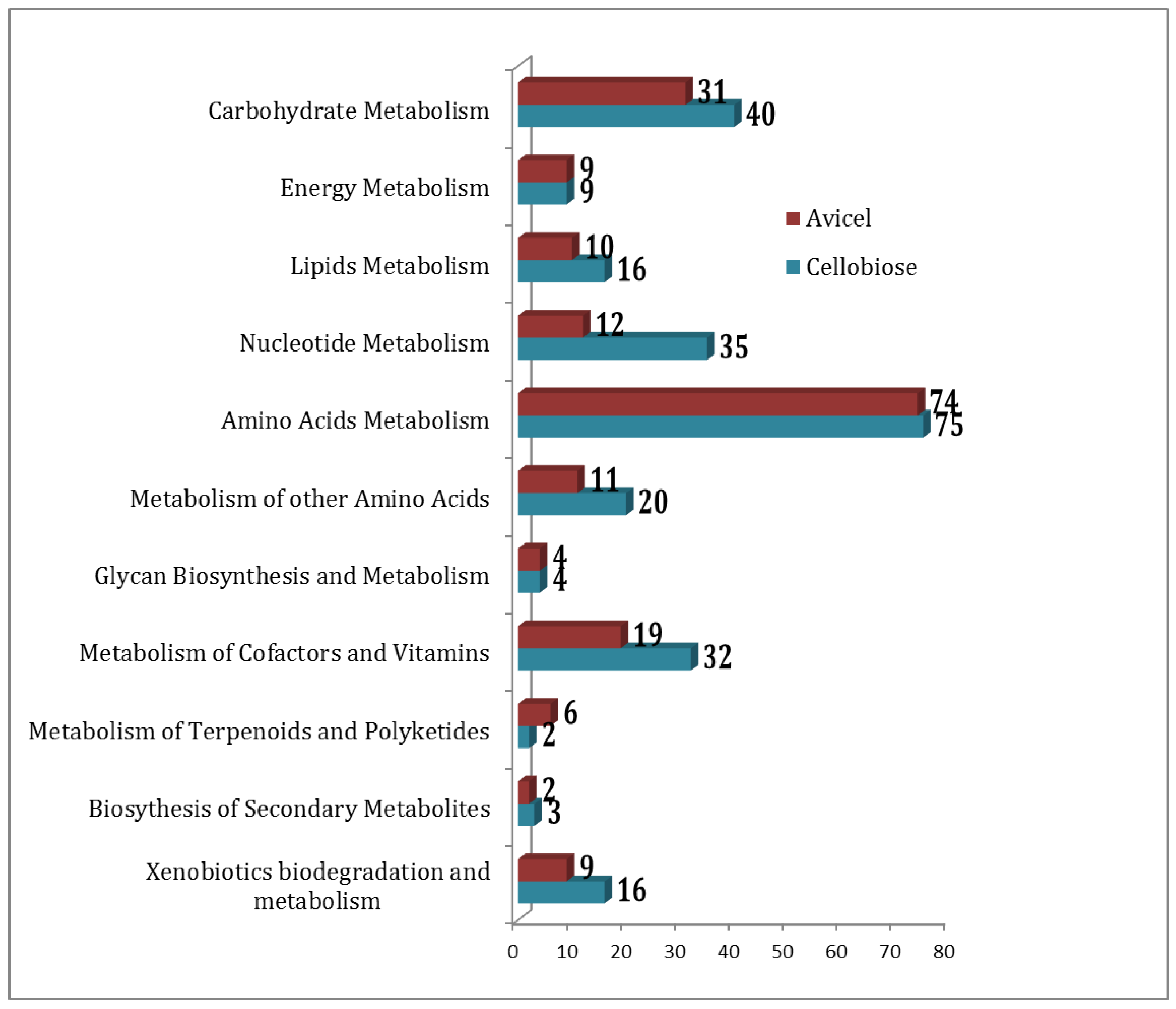 Metabolites 07 00057 g001 Metabolites 07 00057 g001