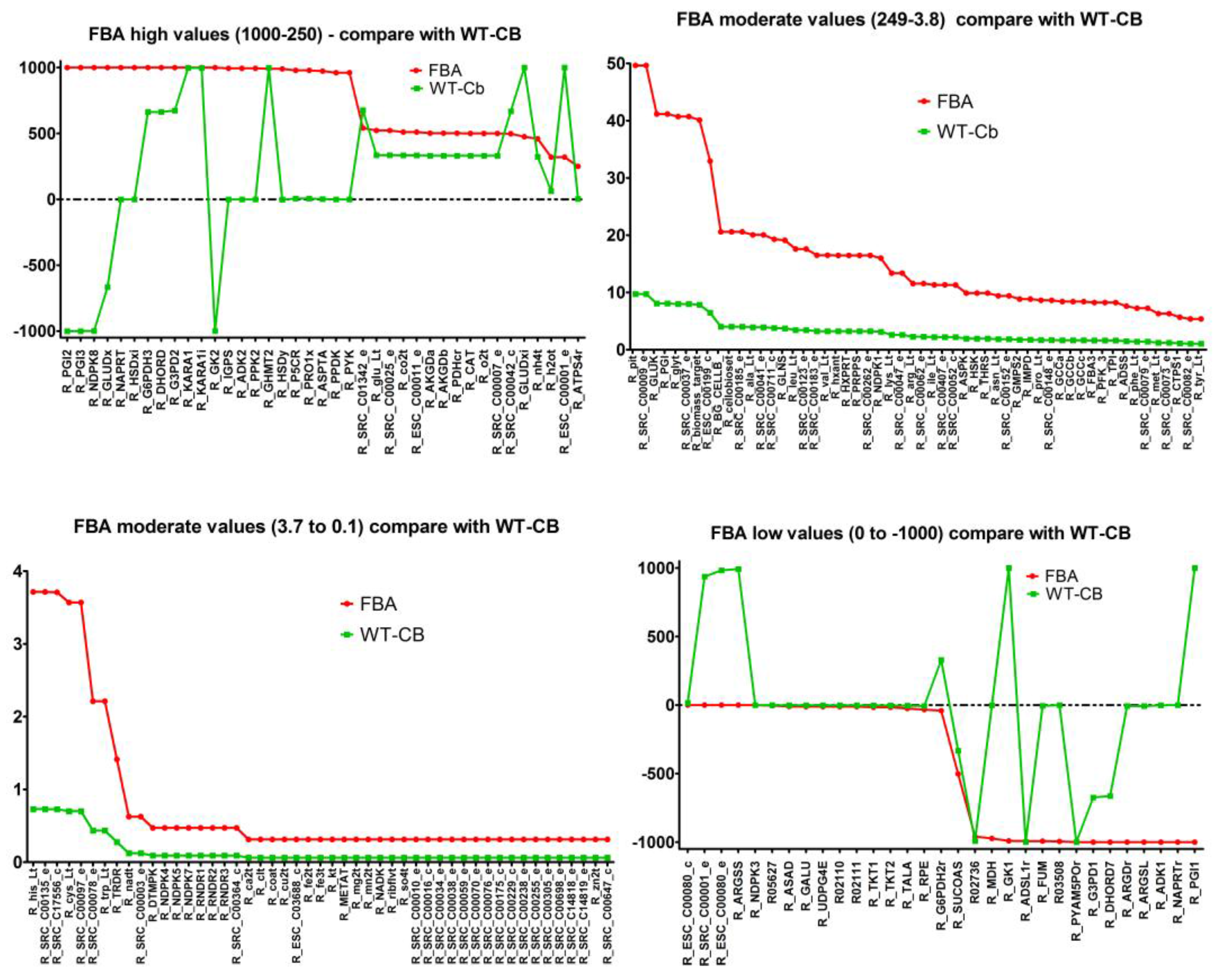 Metabolites 07 00057 g002 Metabolites 07 00057 g002