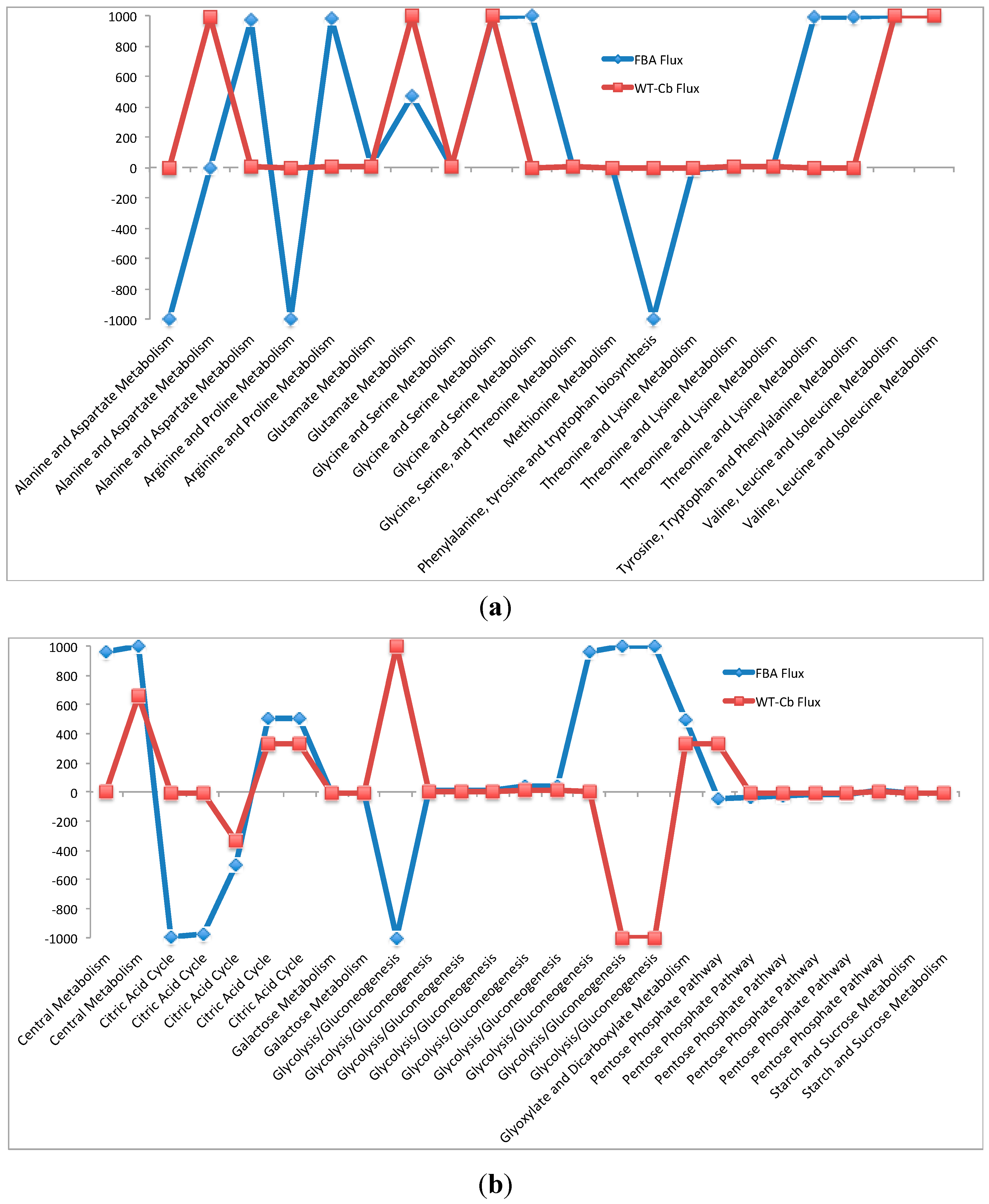 Metabolites 07 00057 g003 Metabolites 07 00057 g003