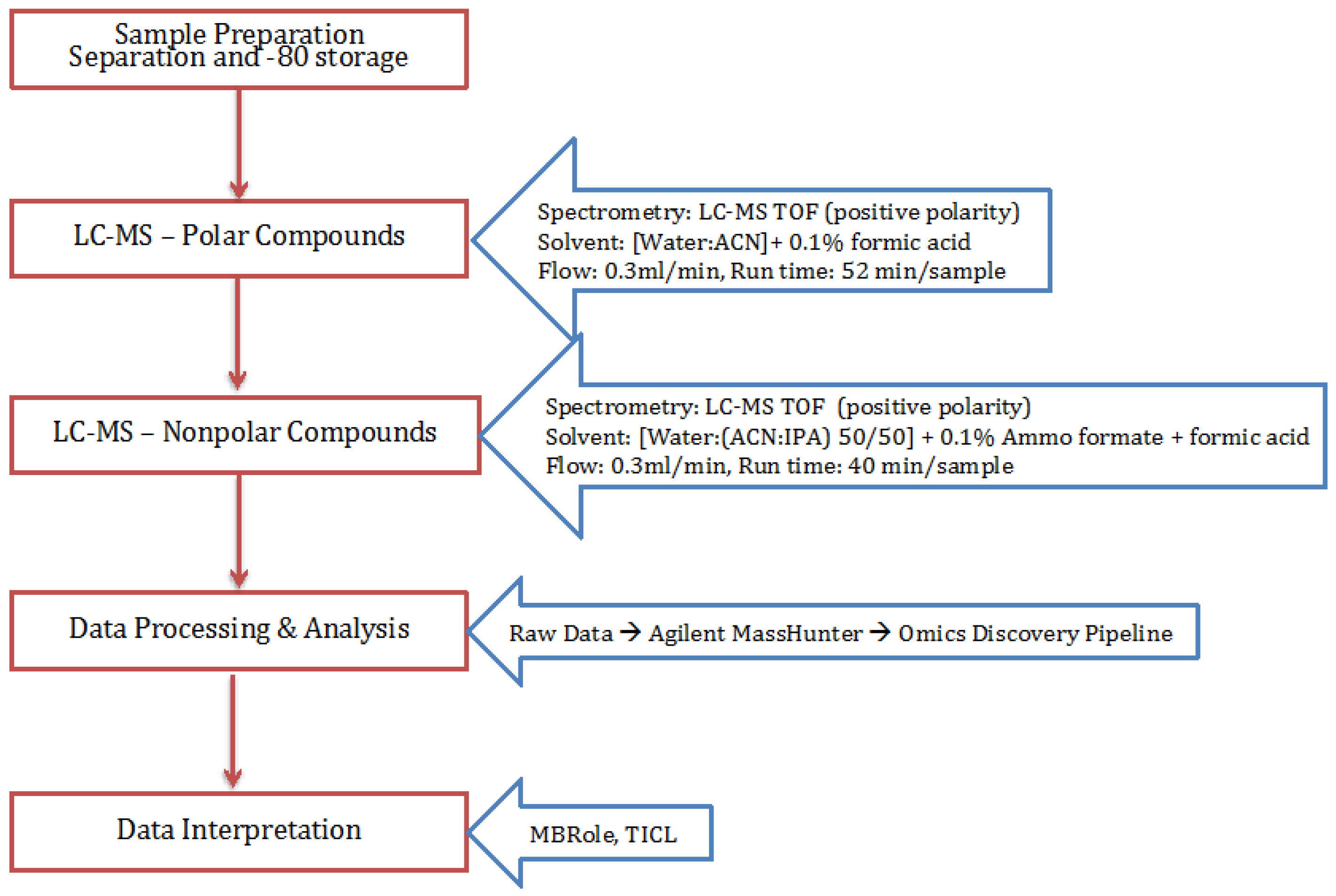 Metabolites 07 00057 g005 Metabolites 07 00057 g005