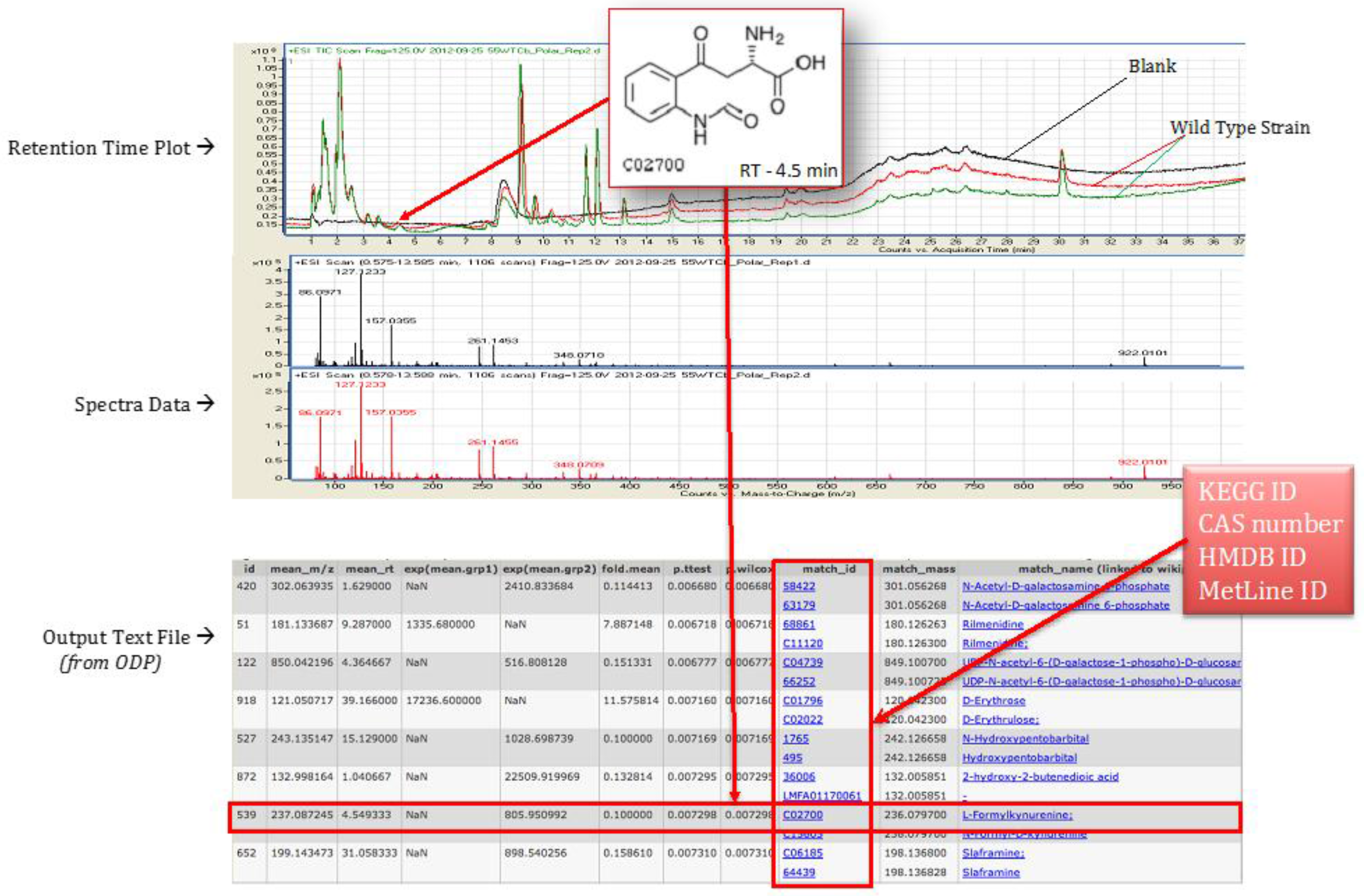 Metabolites 07 00057 g006 Metabolites 07 00057 g006