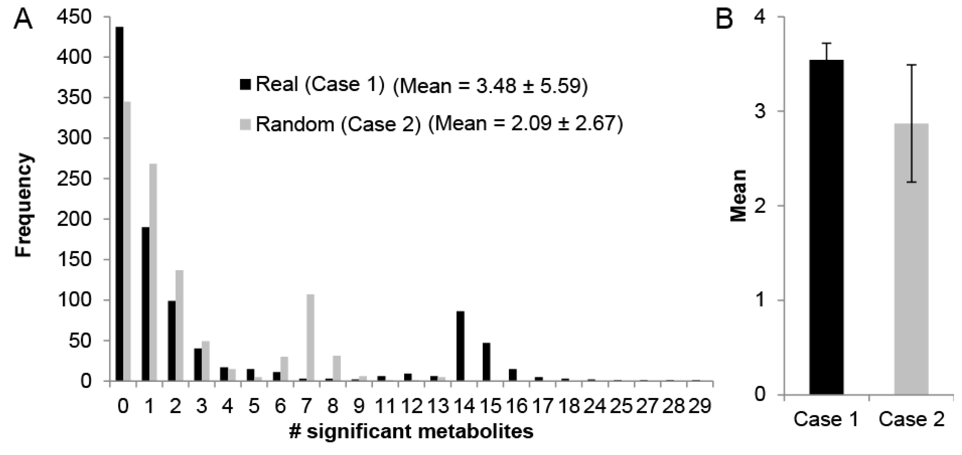 Metabolites 07 00058 g001