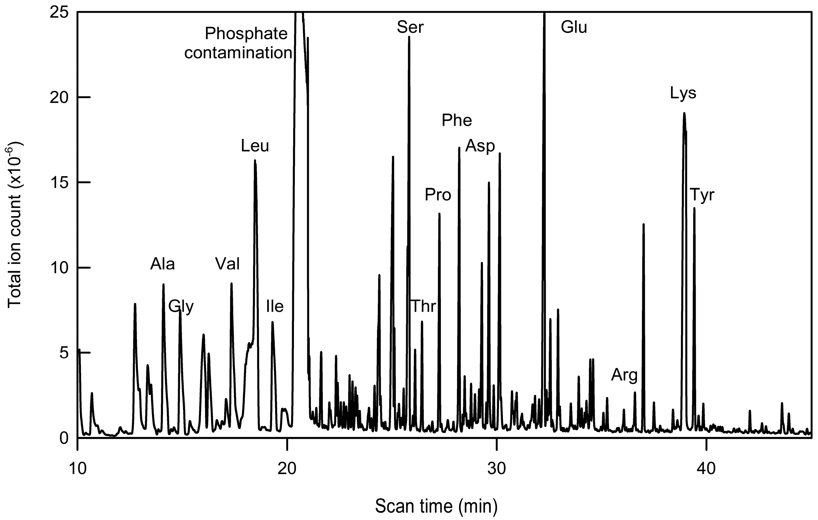 Metabolites 07 00059 g003