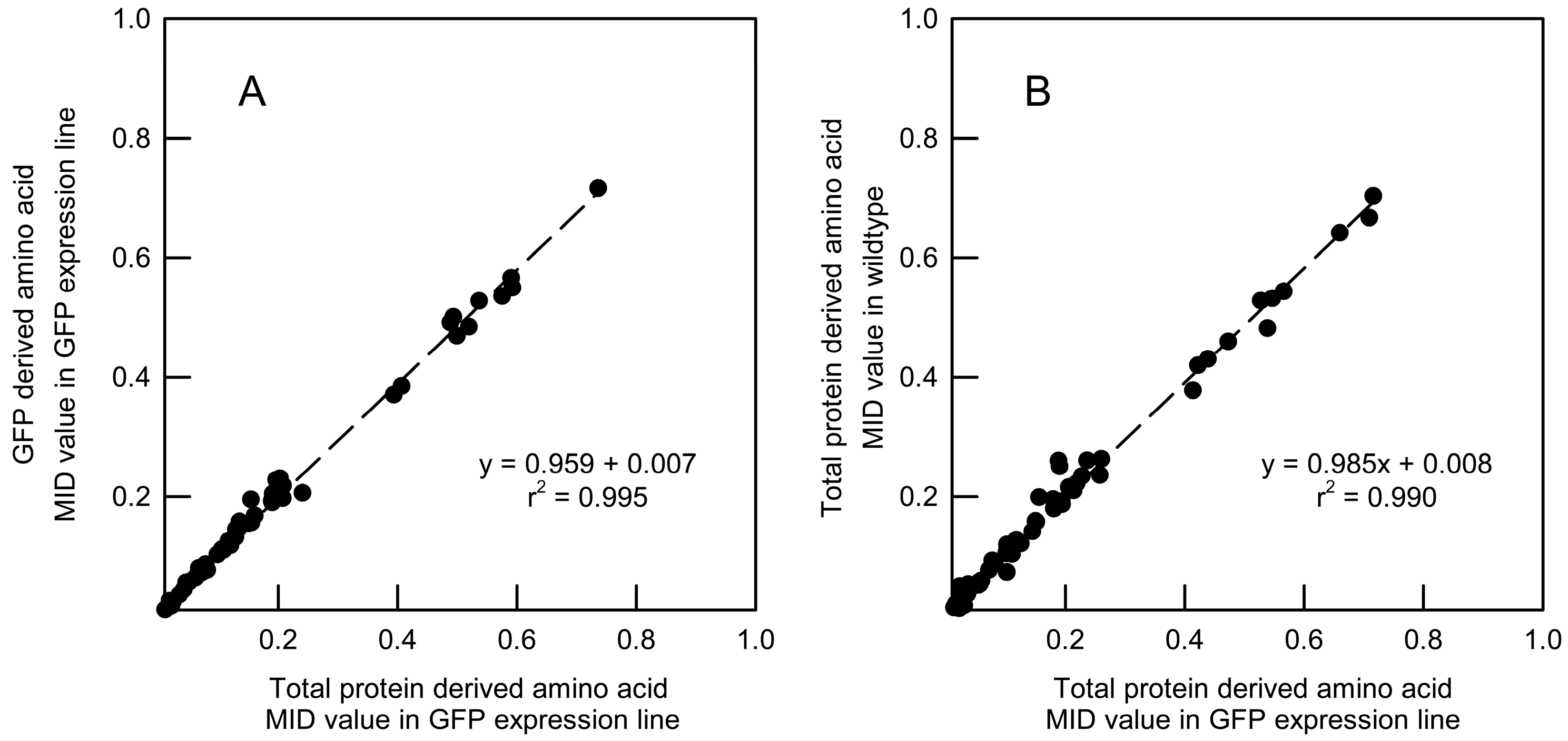Metabolites 07 00059 g005