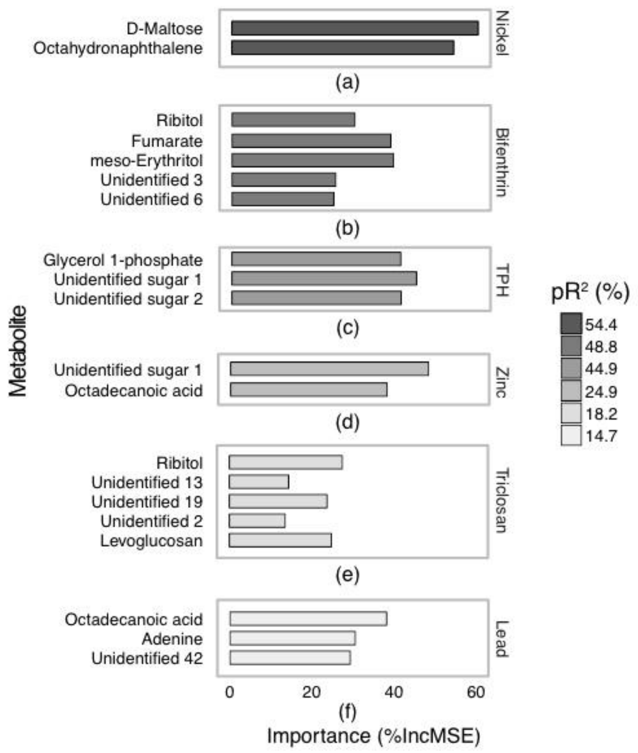 Metabolites 07 00064 g002