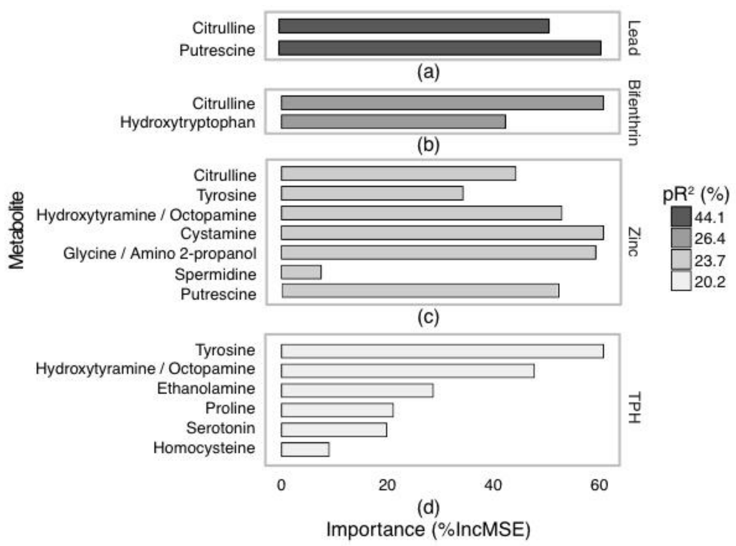 Metabolites 07 00064 g004