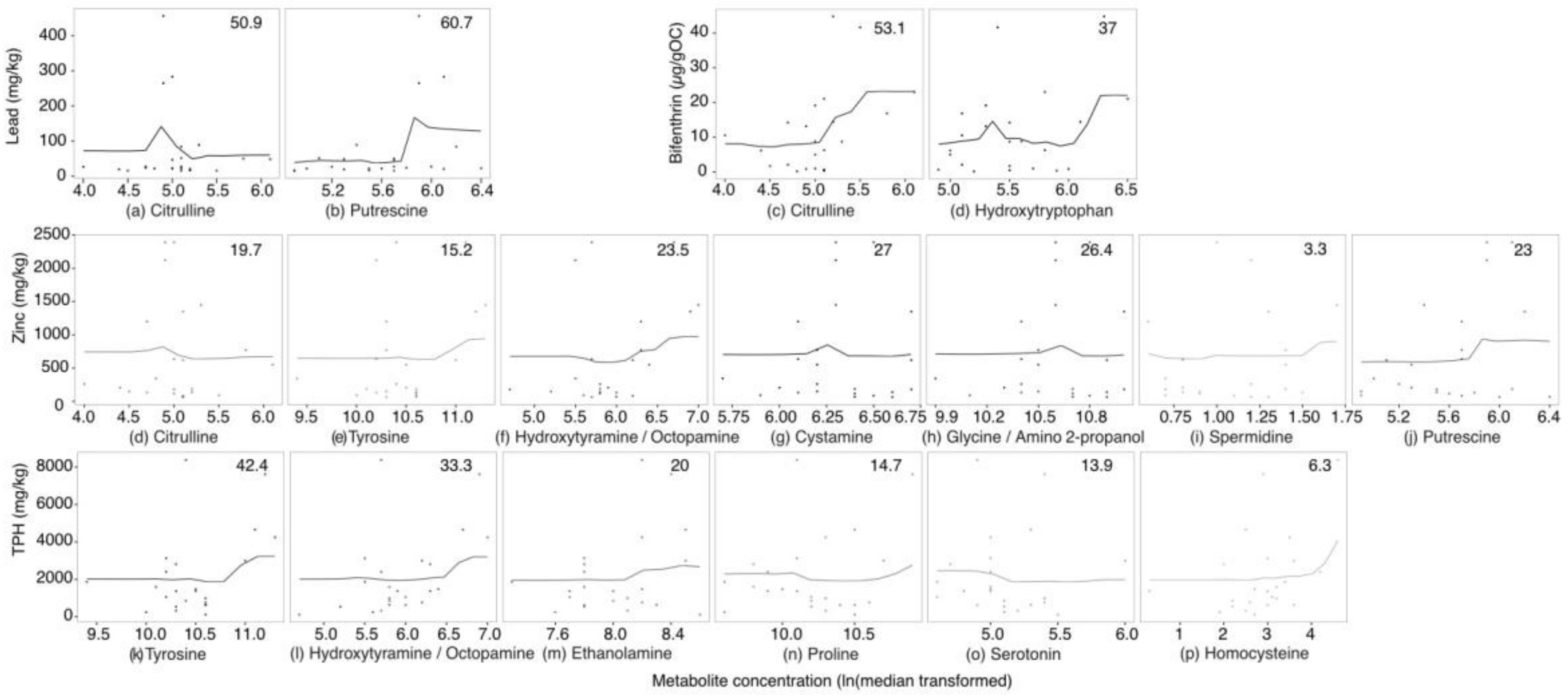 Metabolites 07 00064 g005