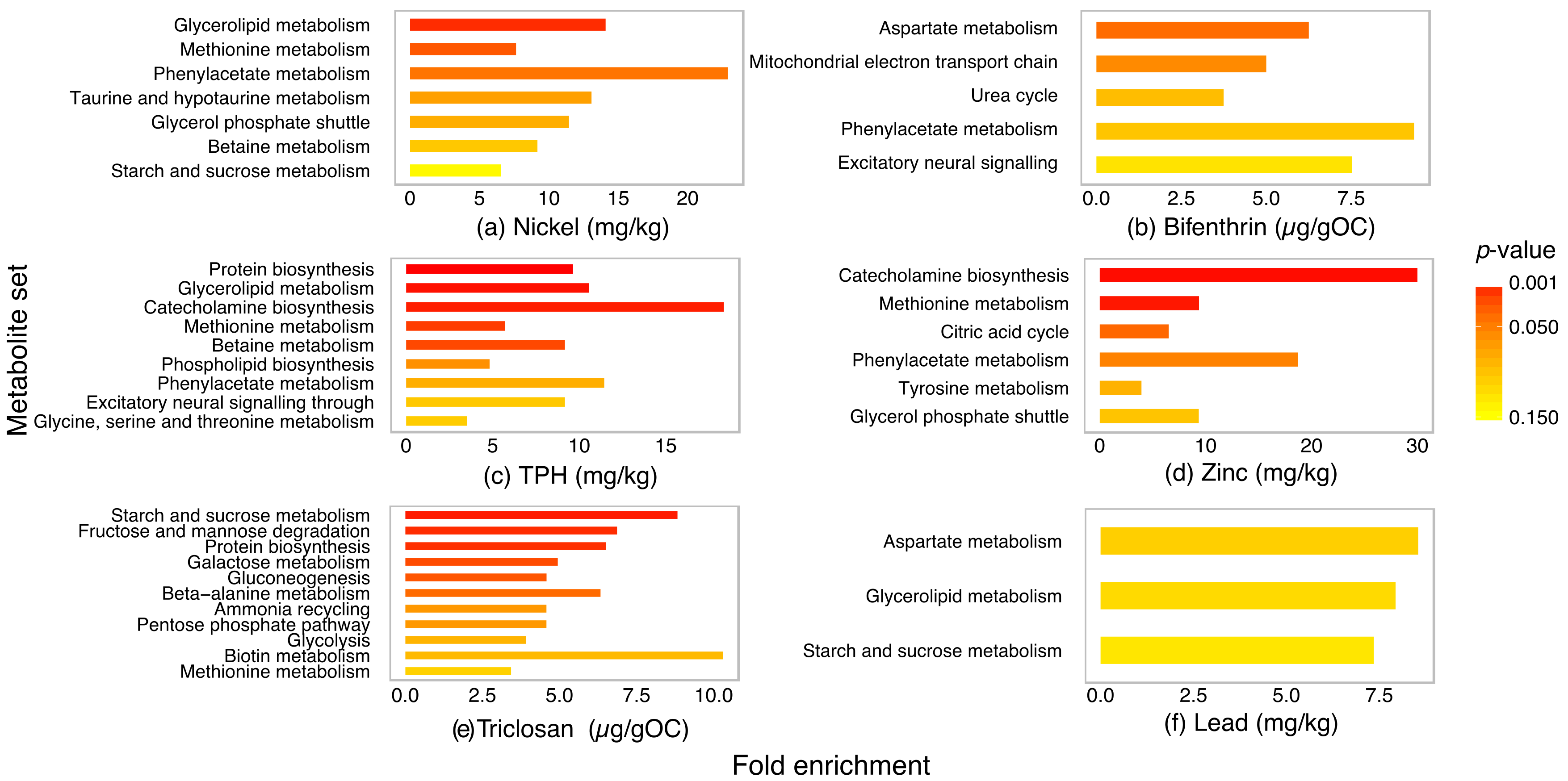 Metabolites 07 00064 g006