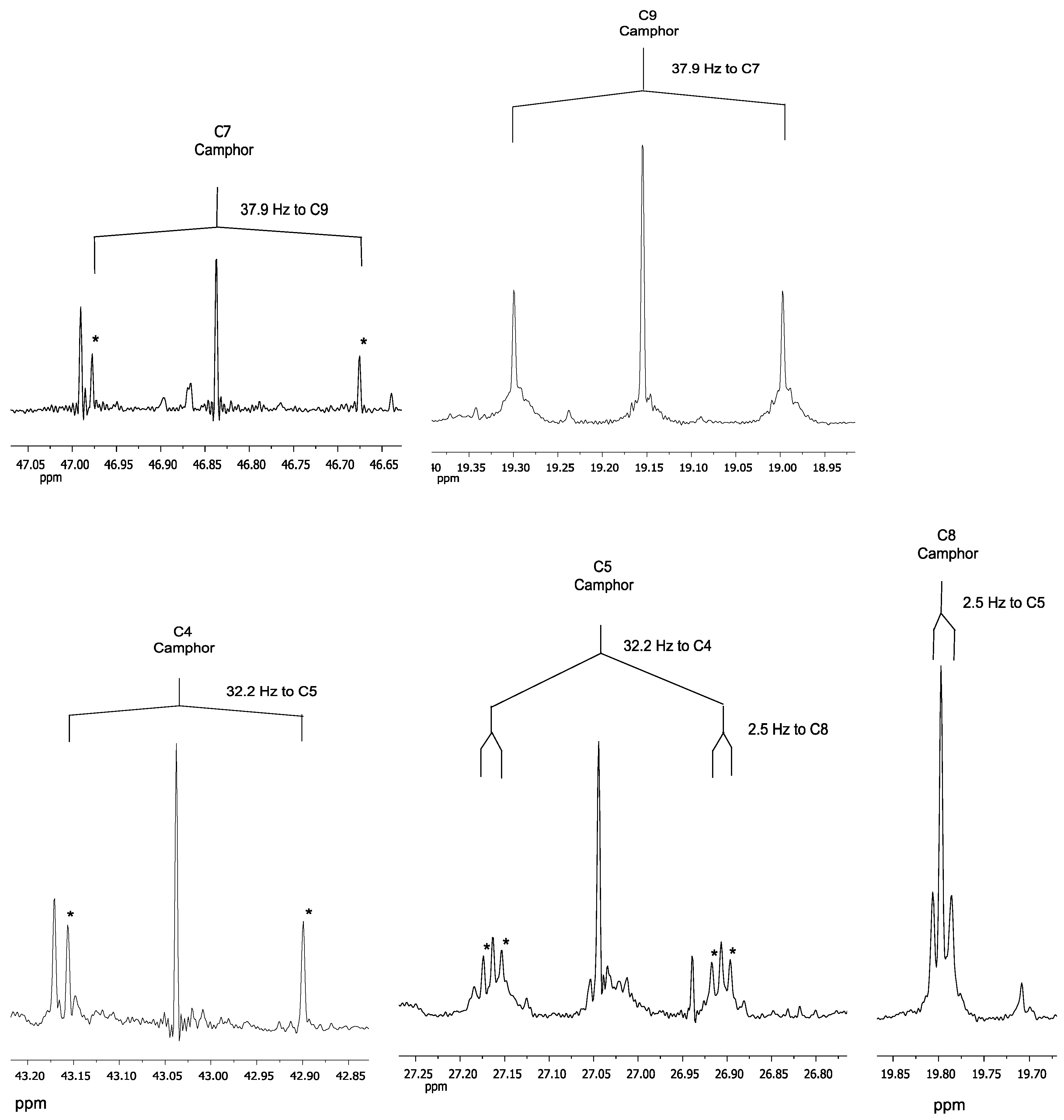 Metabolites 07 00065 g005