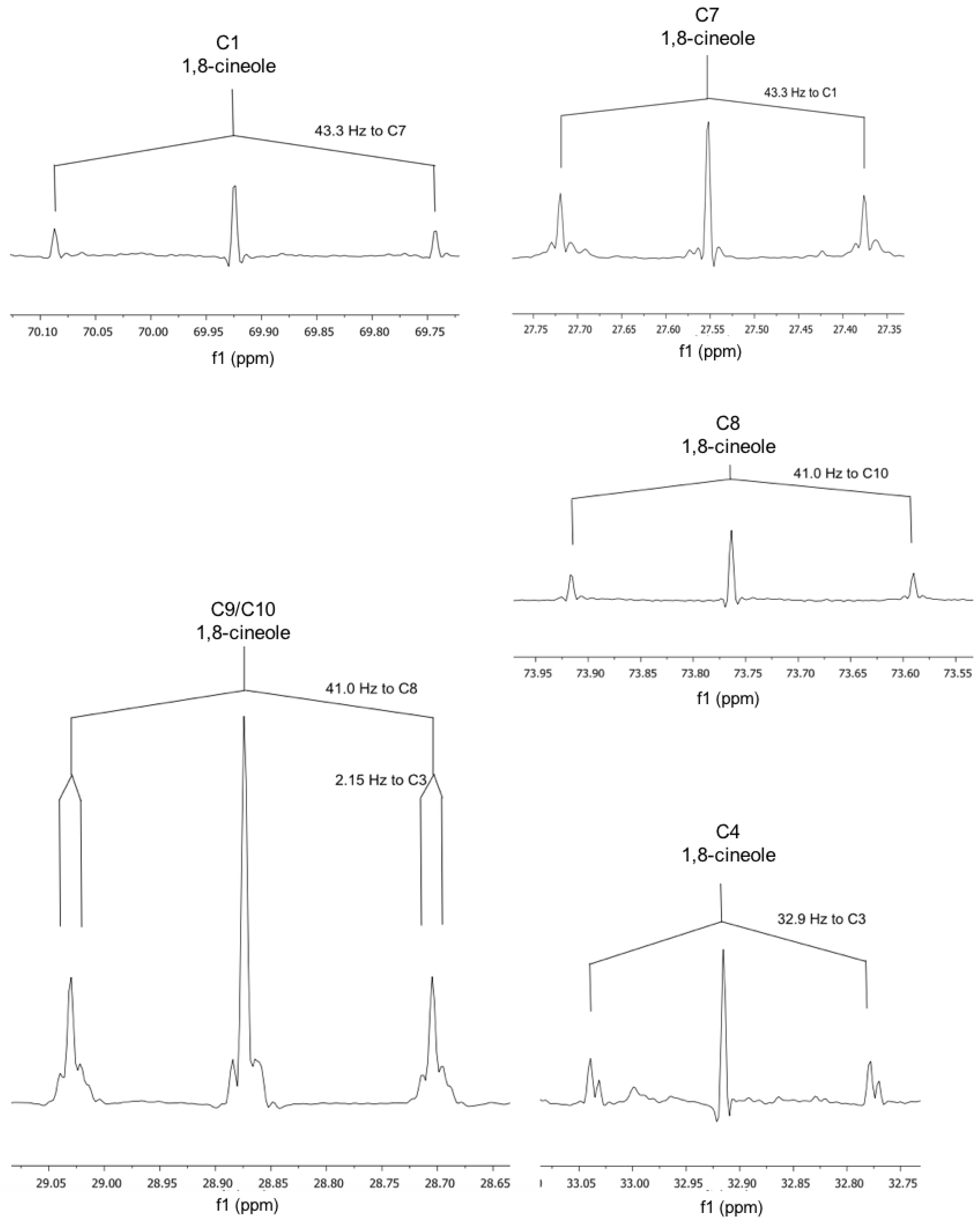 Metabolites 07 00065 g007
