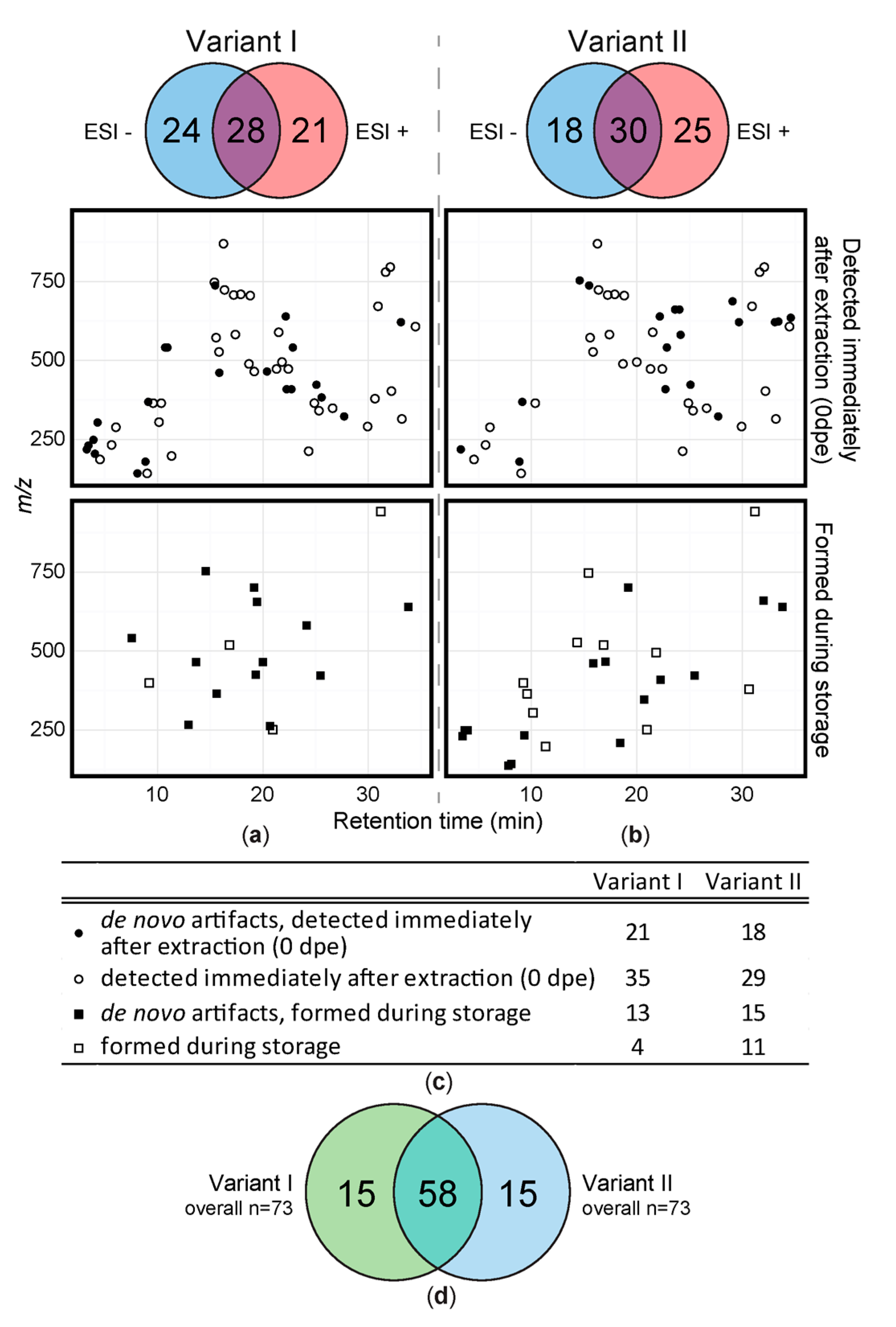 Metabolites 08 00001 g002 Metabolites 08 00001 g002