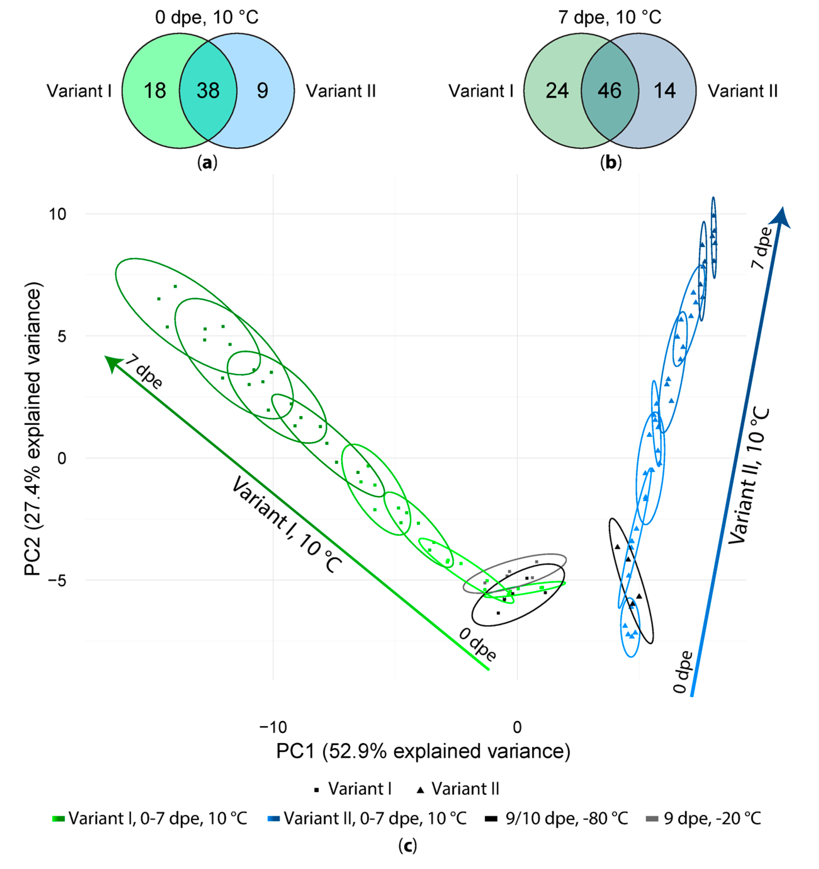 Metabolites 08 00001 g003 Metabolites 08 00001 g003