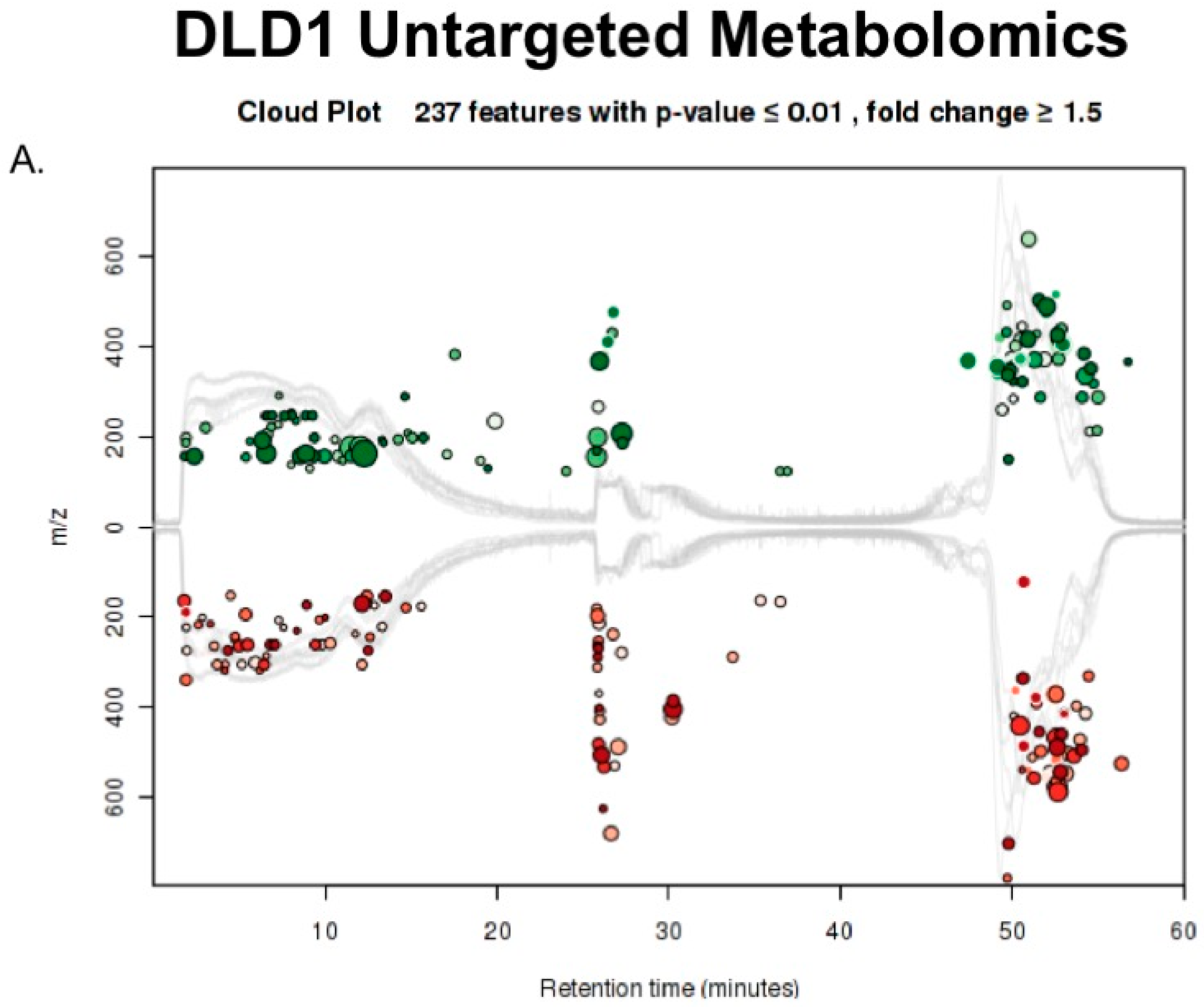 Metabolites 08 00005 g004a Metabolites 08 00005 g004a