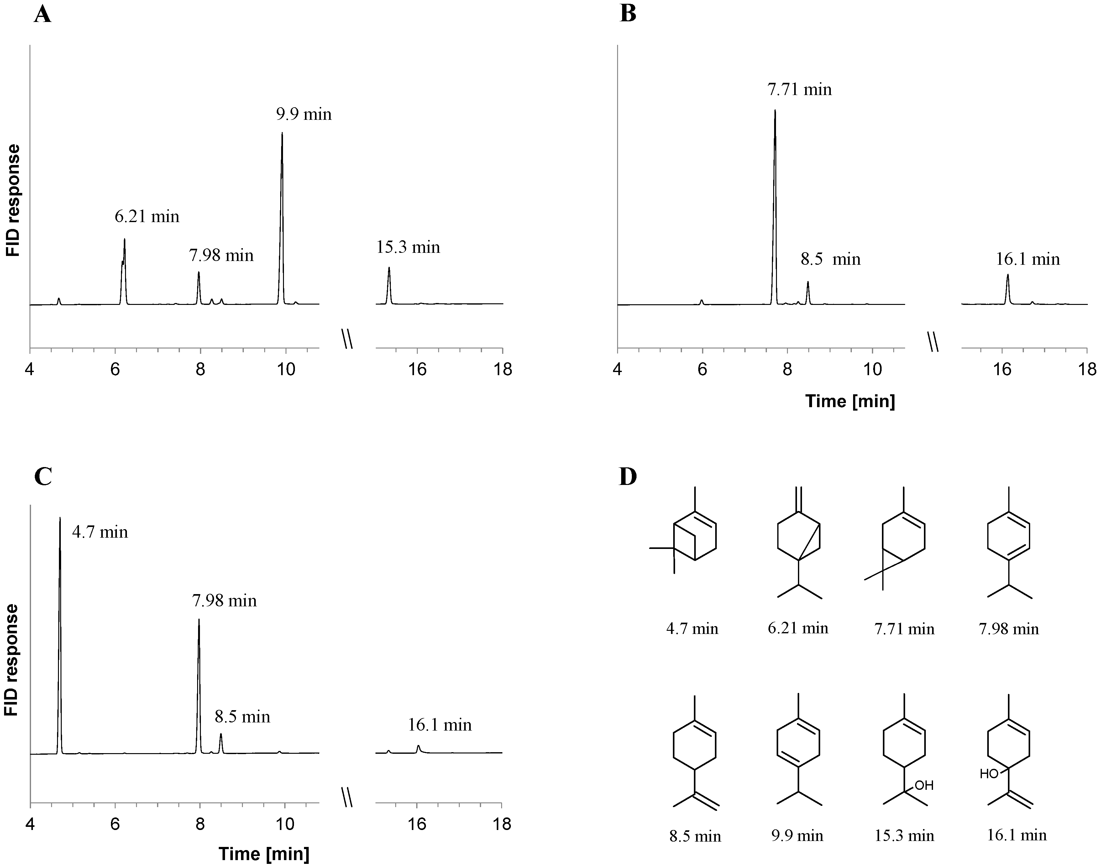 Metabolites 08 00012 g001 Metabolites 08 00012 g001