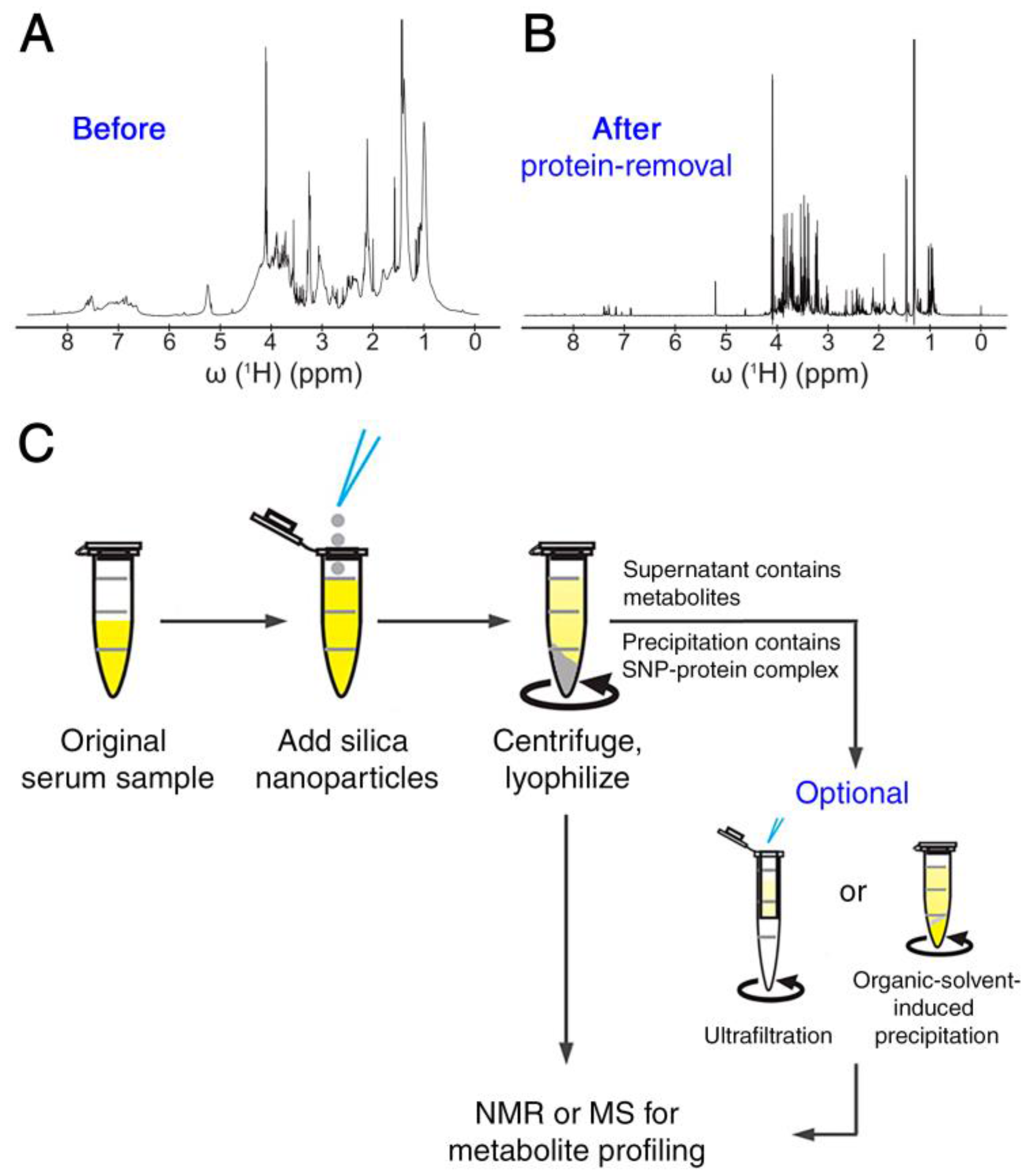 Metabolites 08 00021 g001