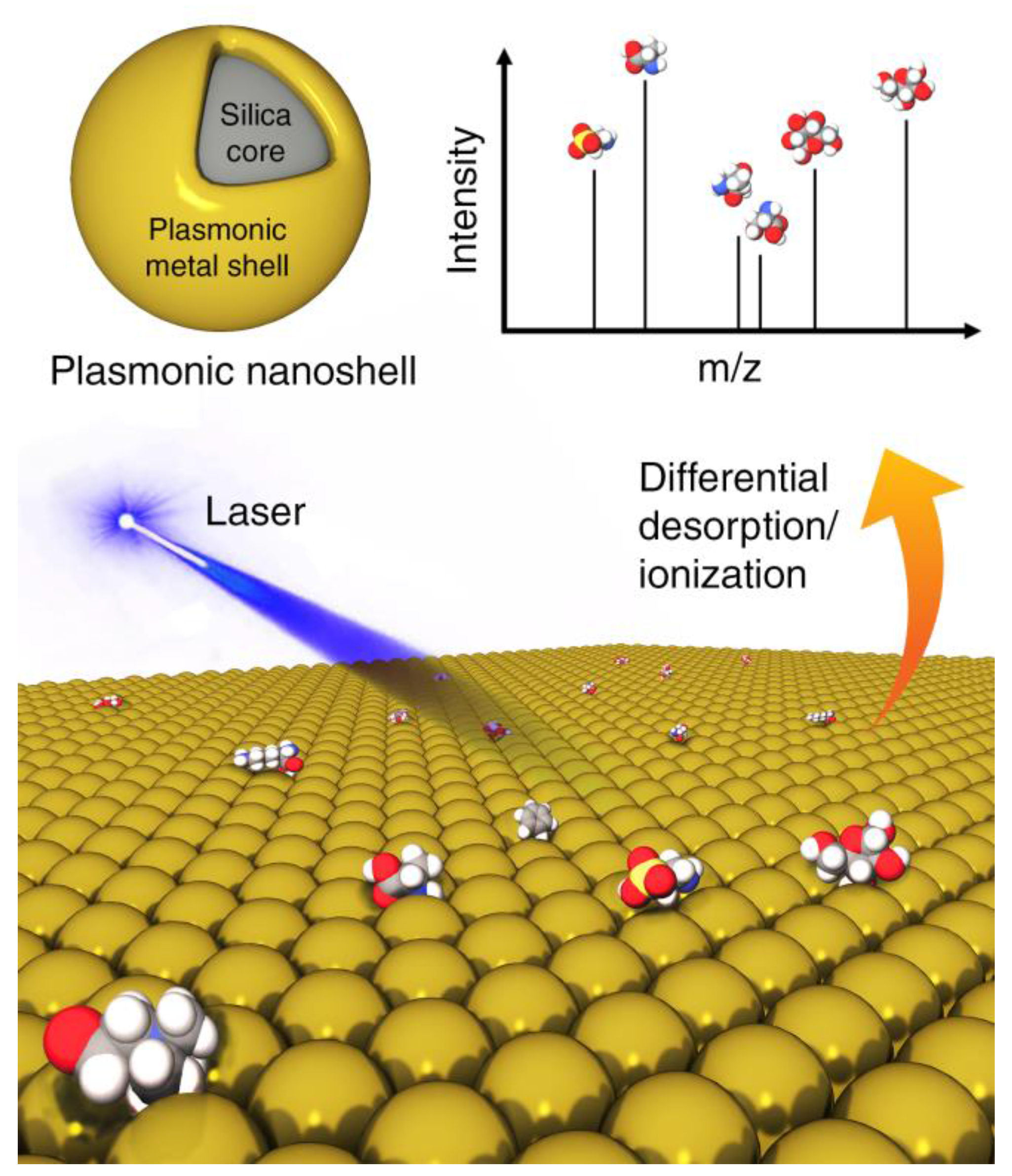 Metabolites 08 00021 g005