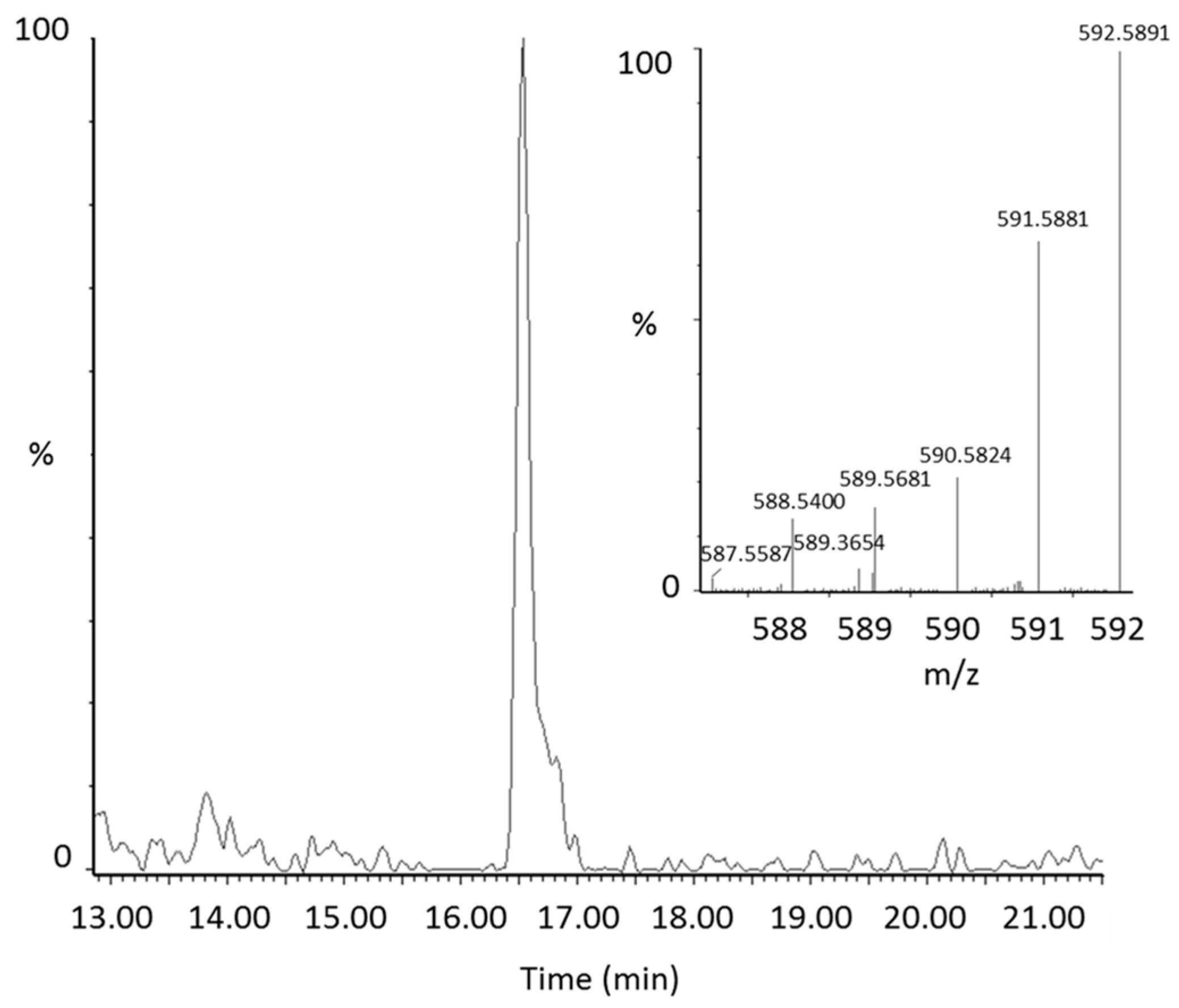 Metabolites 08 00024 g002