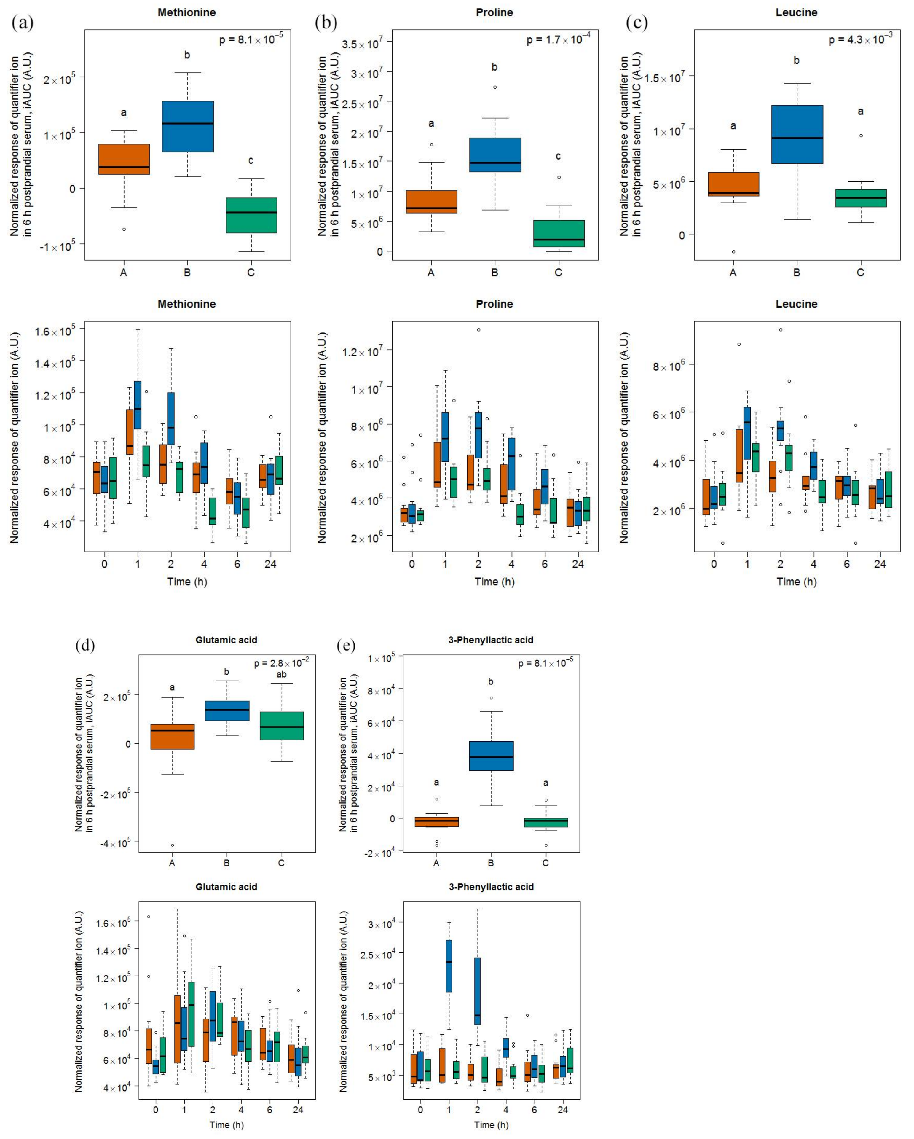 Metabolites 08 00026 g002 Metabolites 08 00026 g002