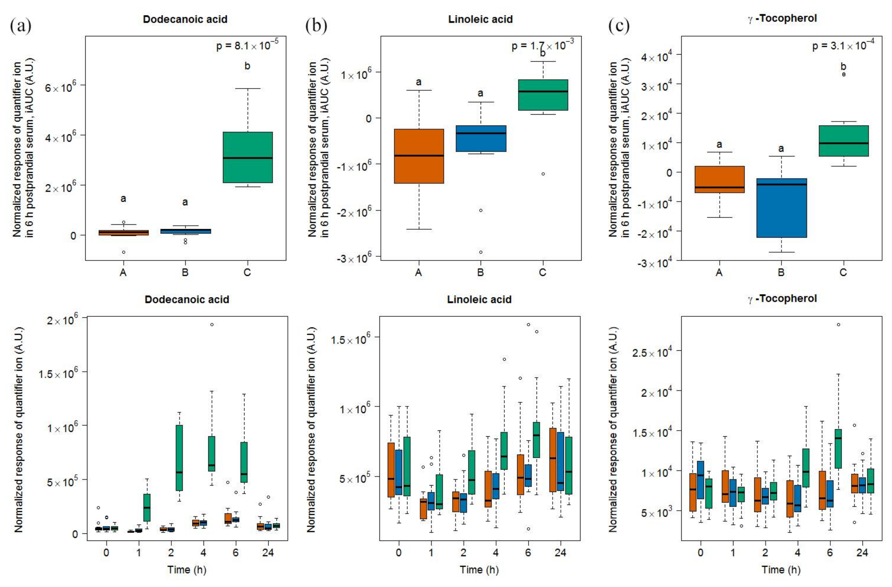 Metabolites 08 00026 g003a Metabolites 08 00026 g003a