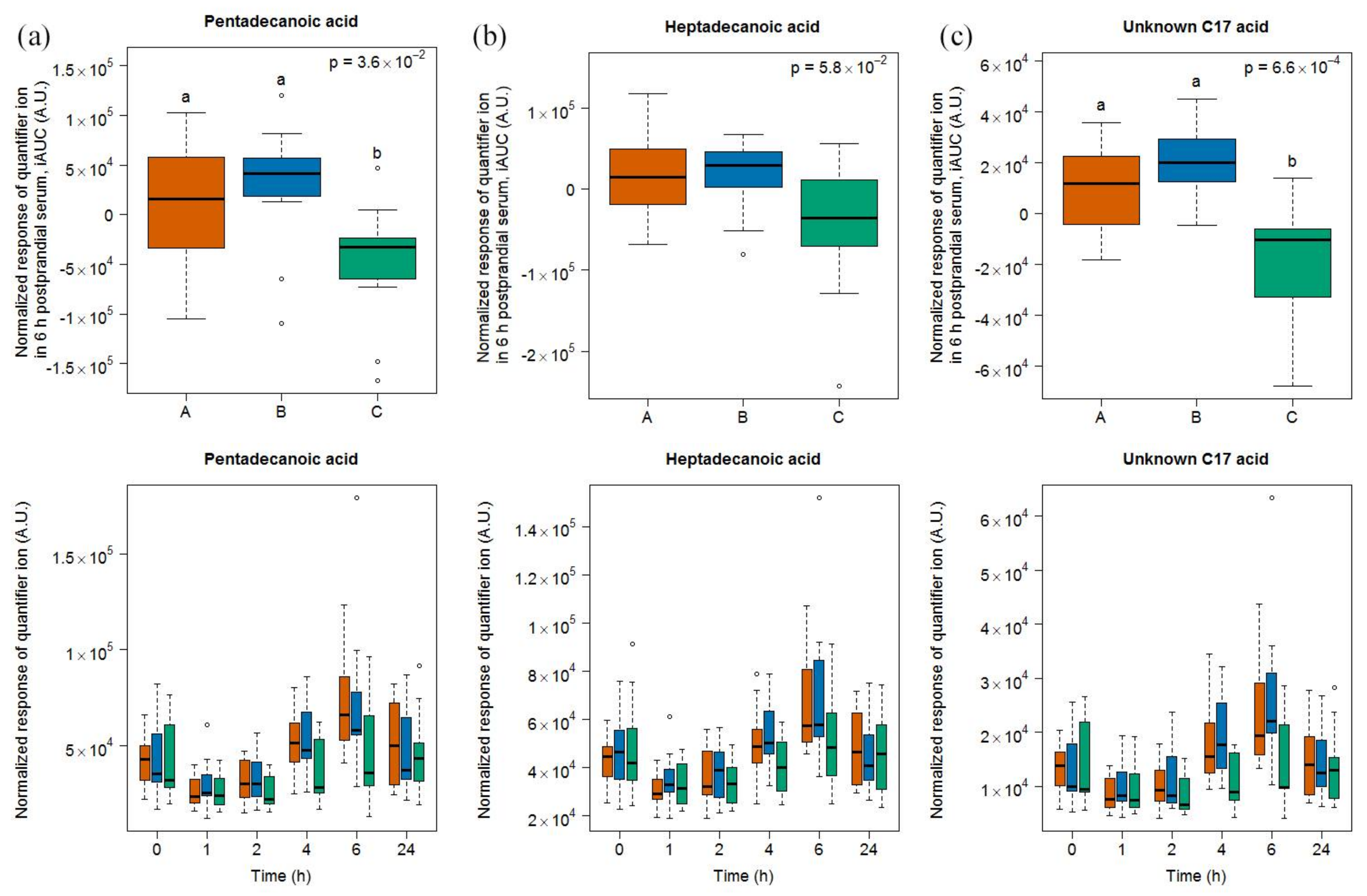 Metabolites 08 00026 g004 Metabolites 08 00026 g004