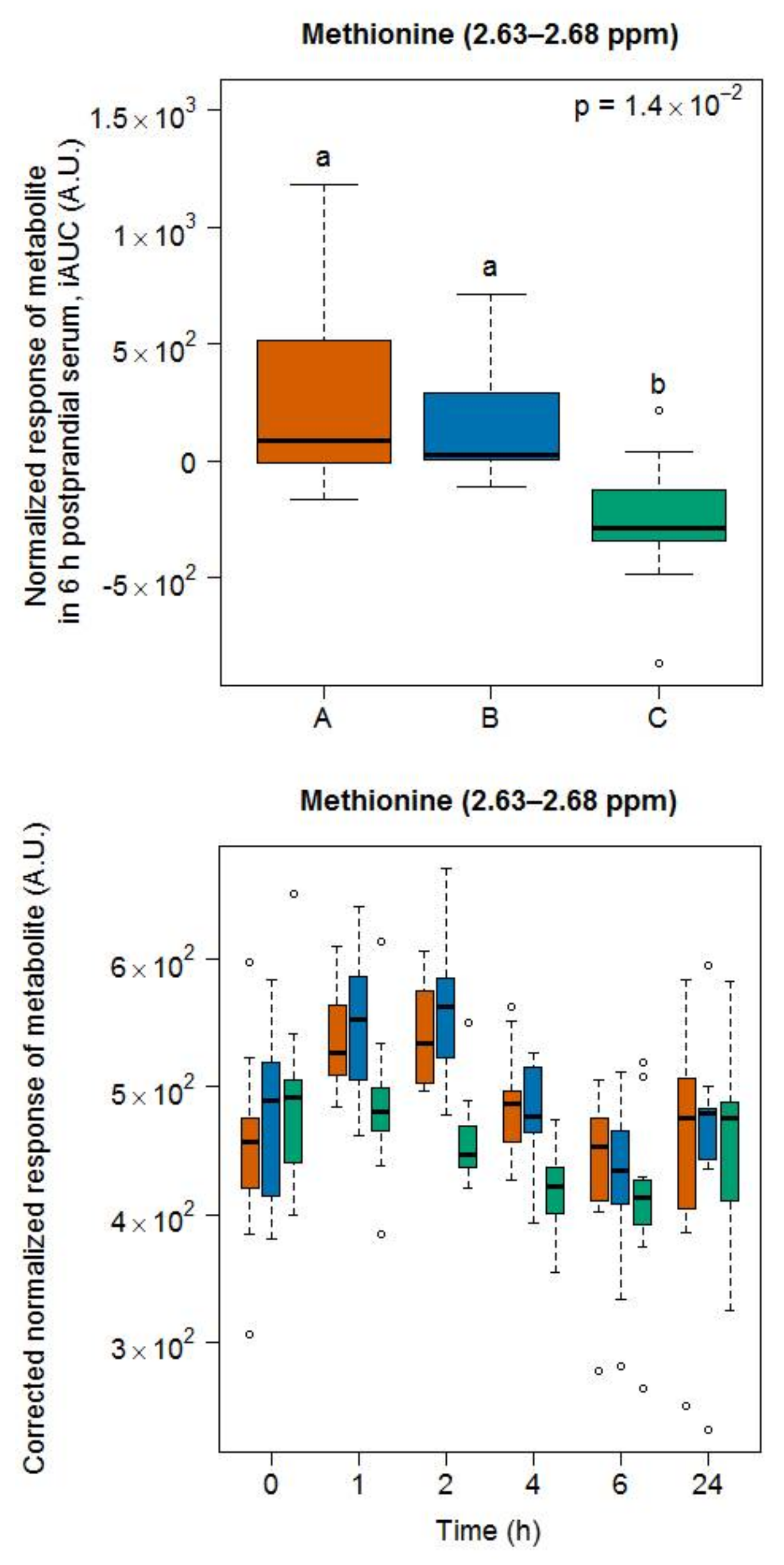 Metabolites 08 00026 g006 Metabolites 08 00026 g006
