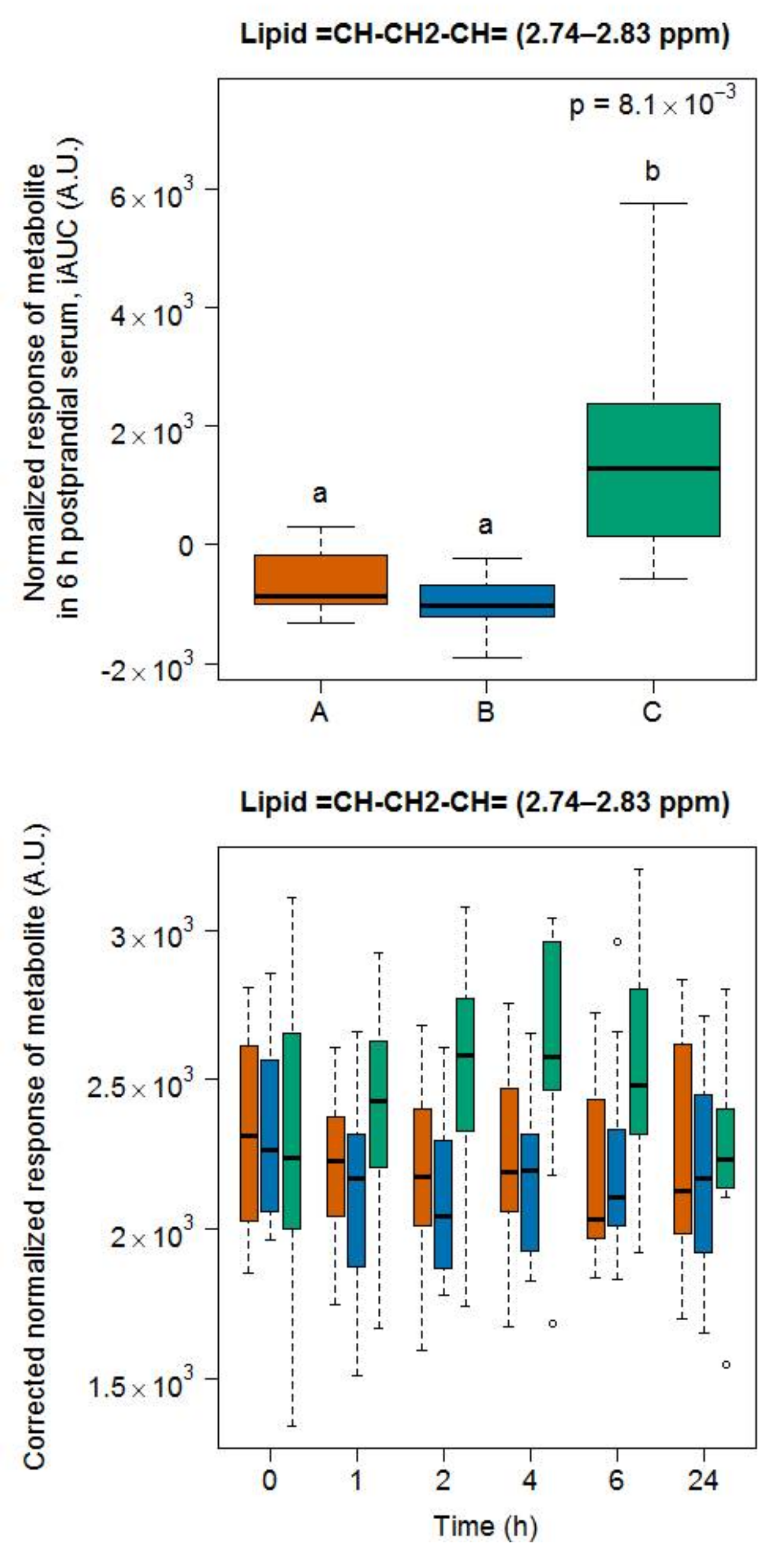 Metabolites 08 00026 g008 Metabolites 08 00026 g008