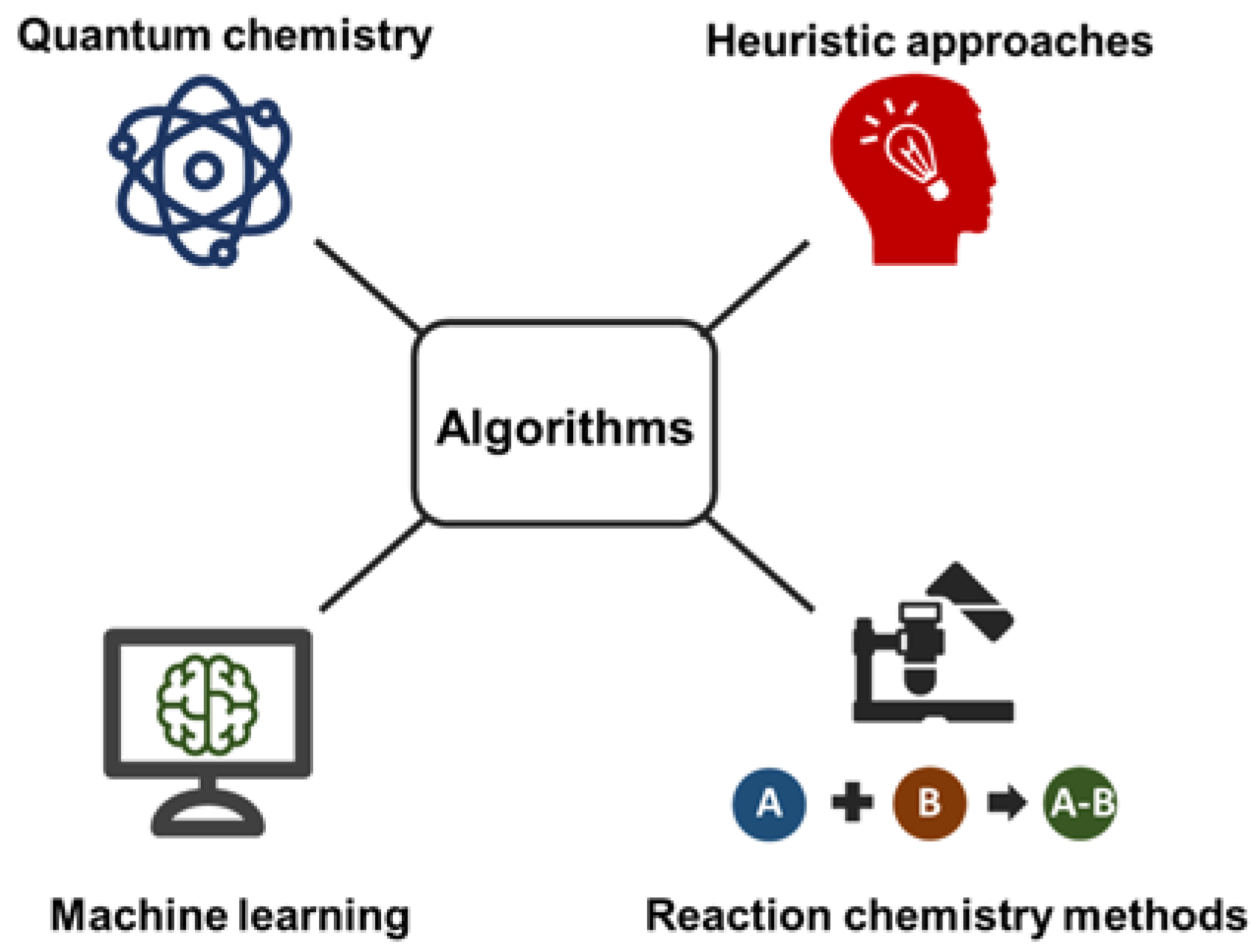 Metabolites 08 00031 g001 Metabolites 08 00031 g001