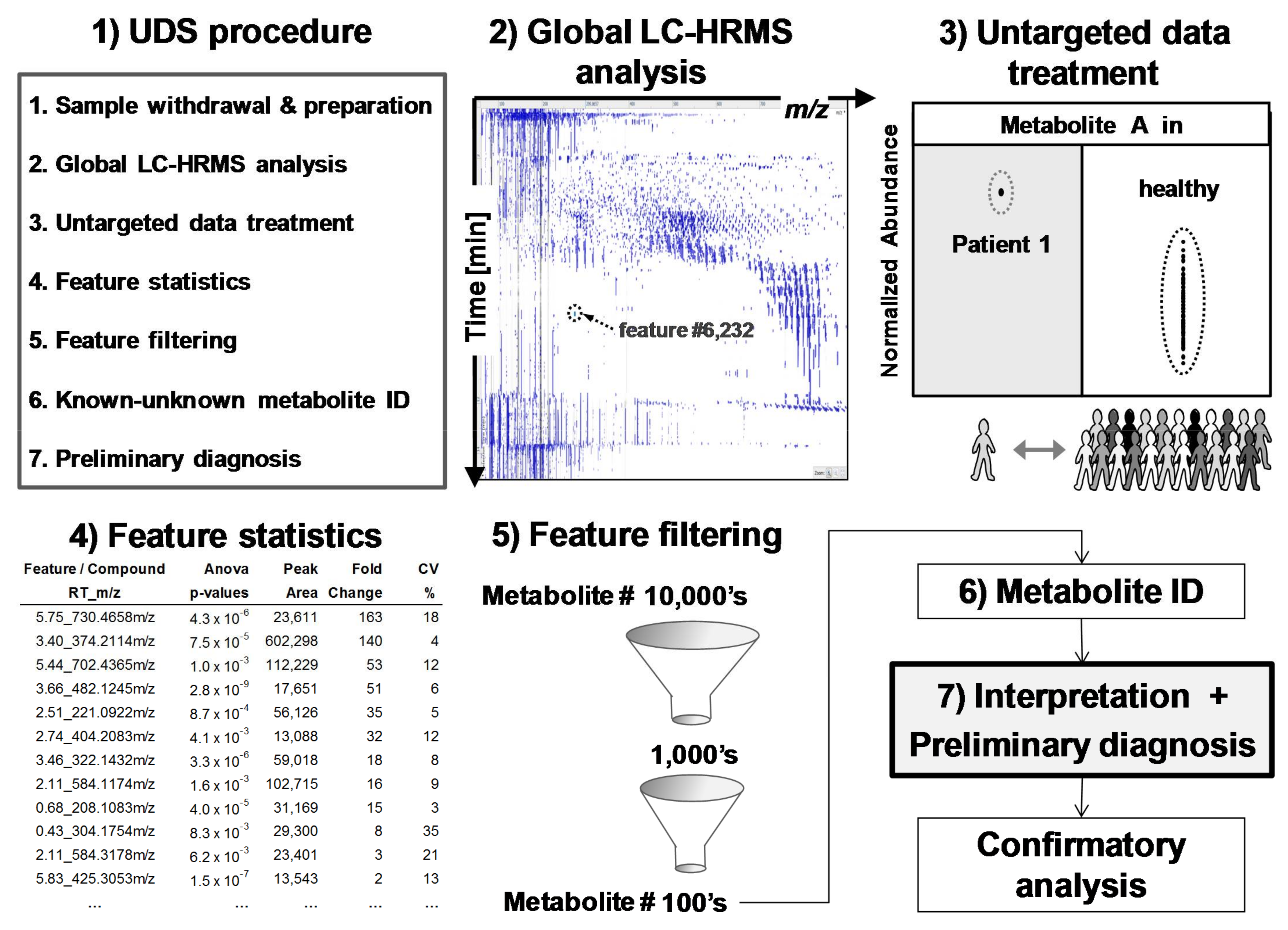Metabolites 08 00039 g003 Metabolites 08 00039 g003