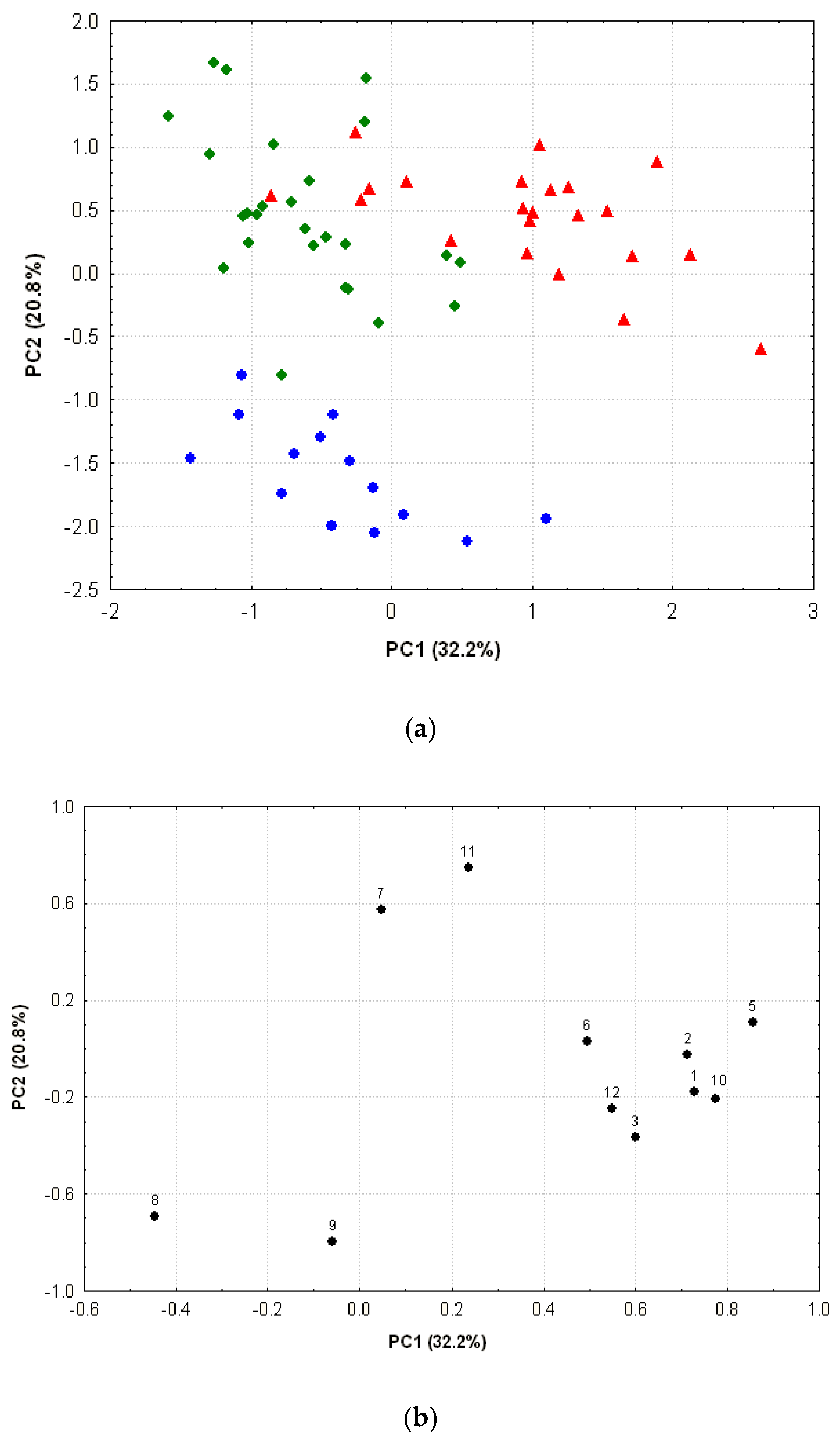 Metabolites 08 00043 g002 550