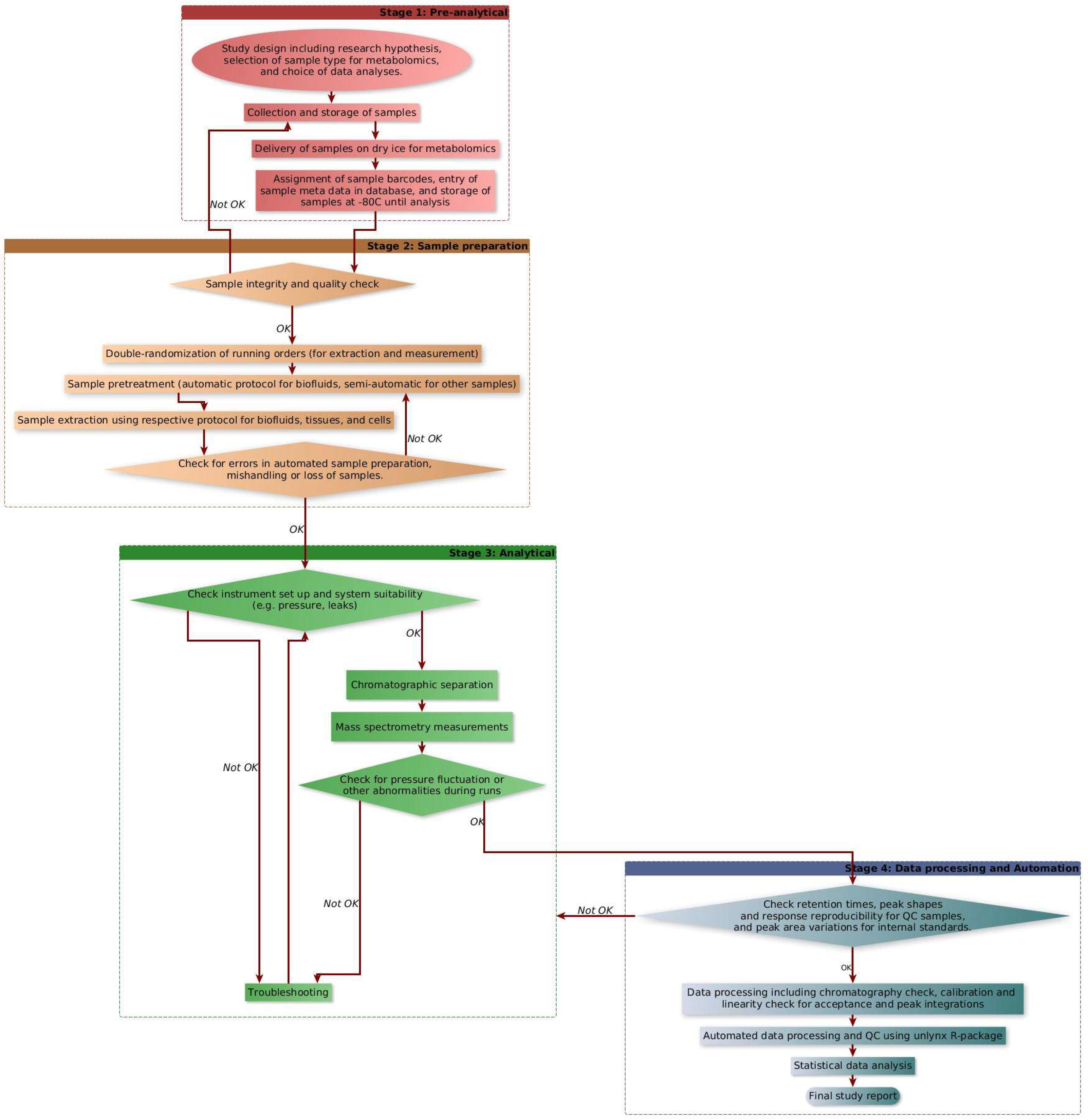 Metabolites 08 00044 g001