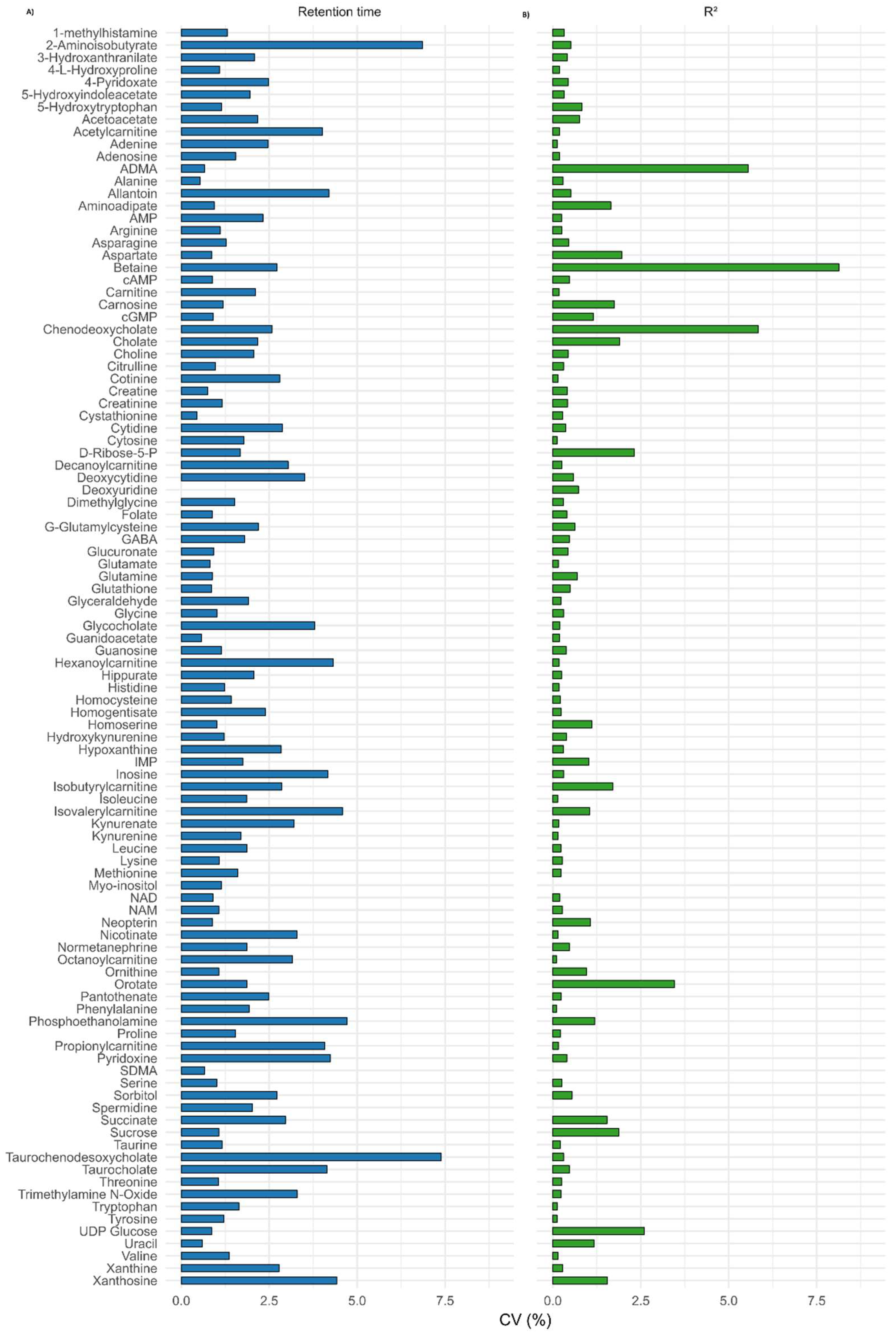 Metabolites 08 00044 g007
