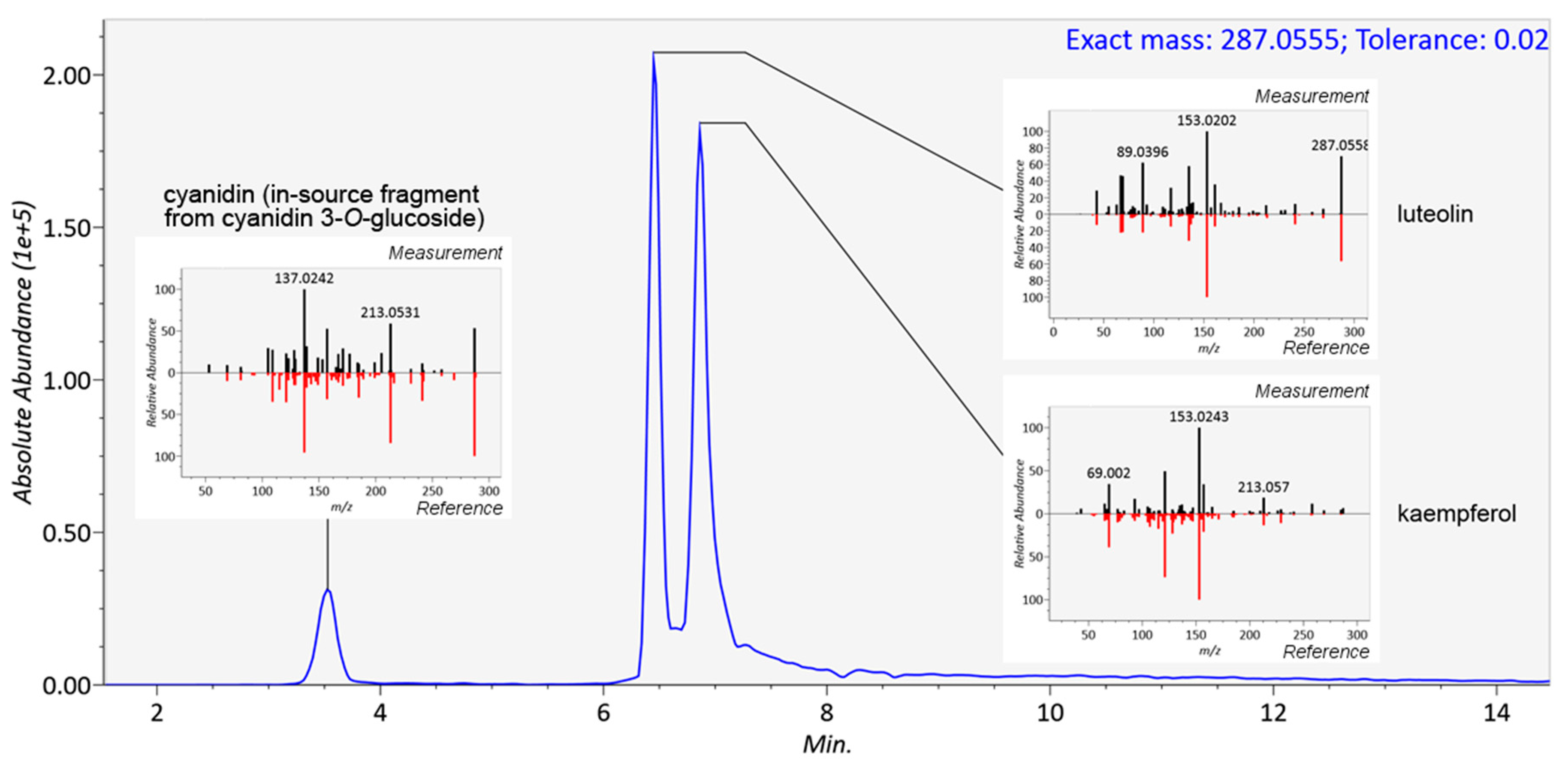 Metabolites 08 00046 g004