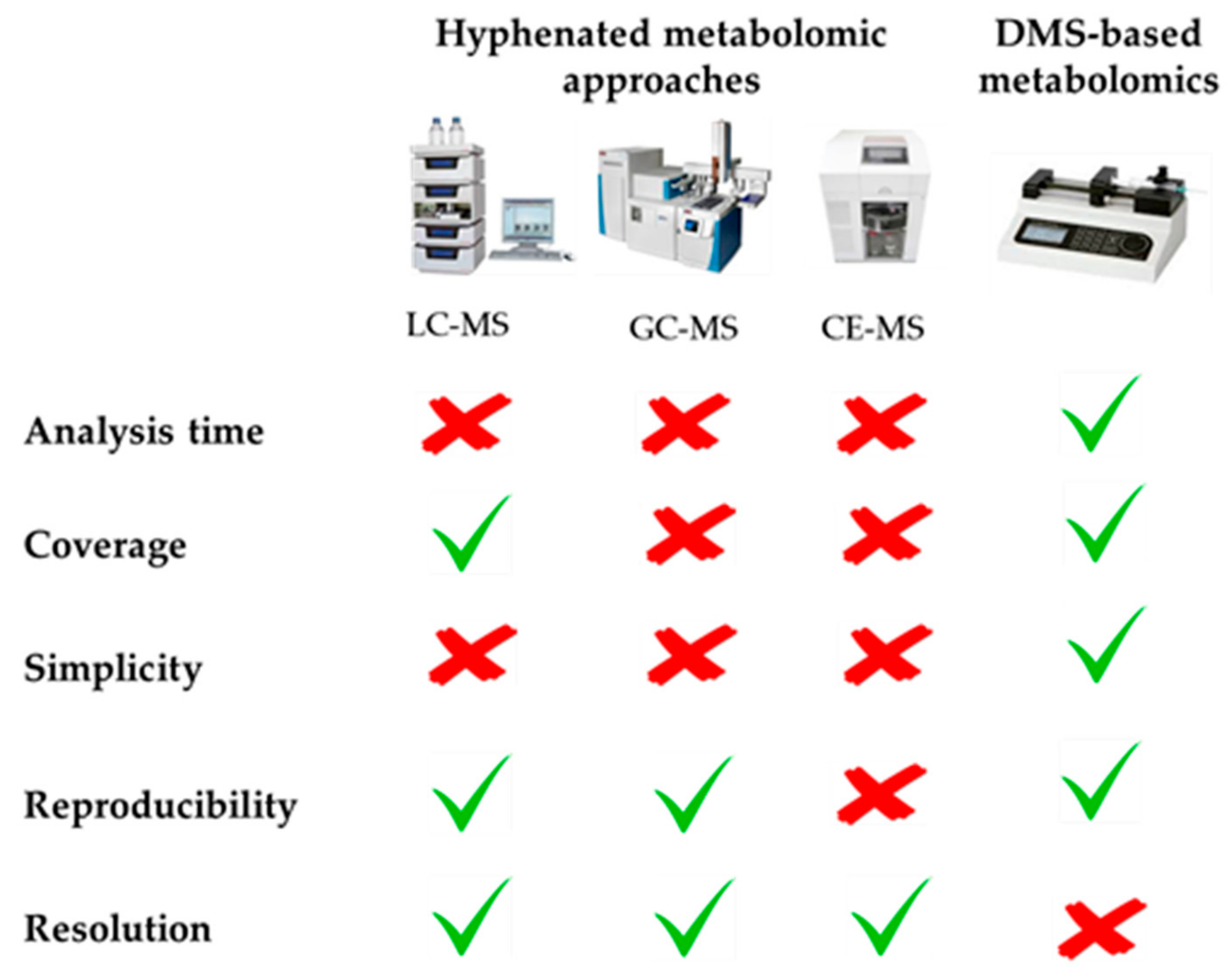 Metabolites 08 00052 g001 Metabolites 08 00052 g001