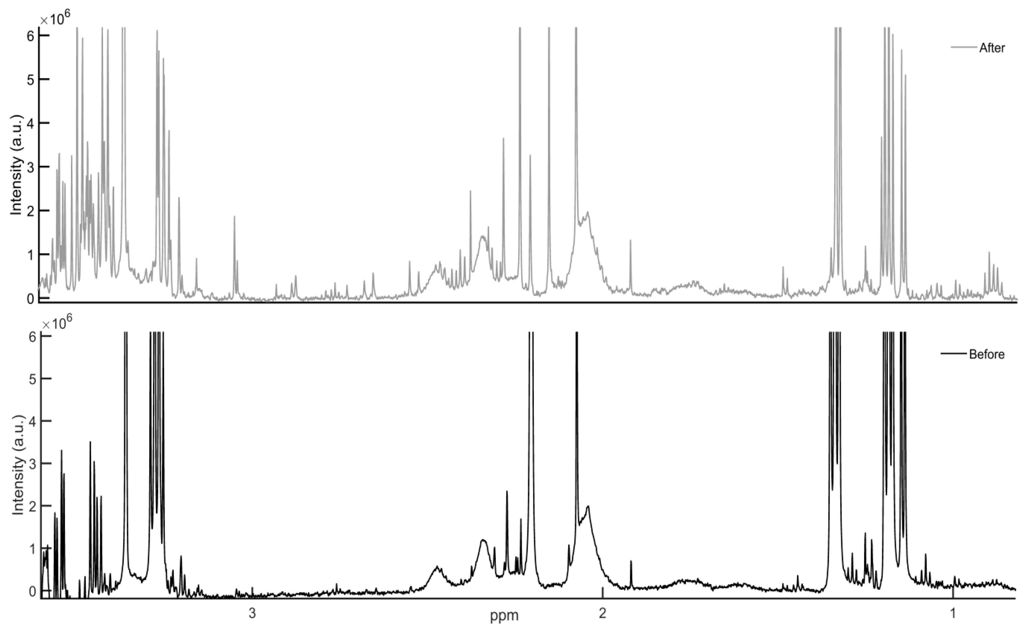 Metabolites 08 00054 g002