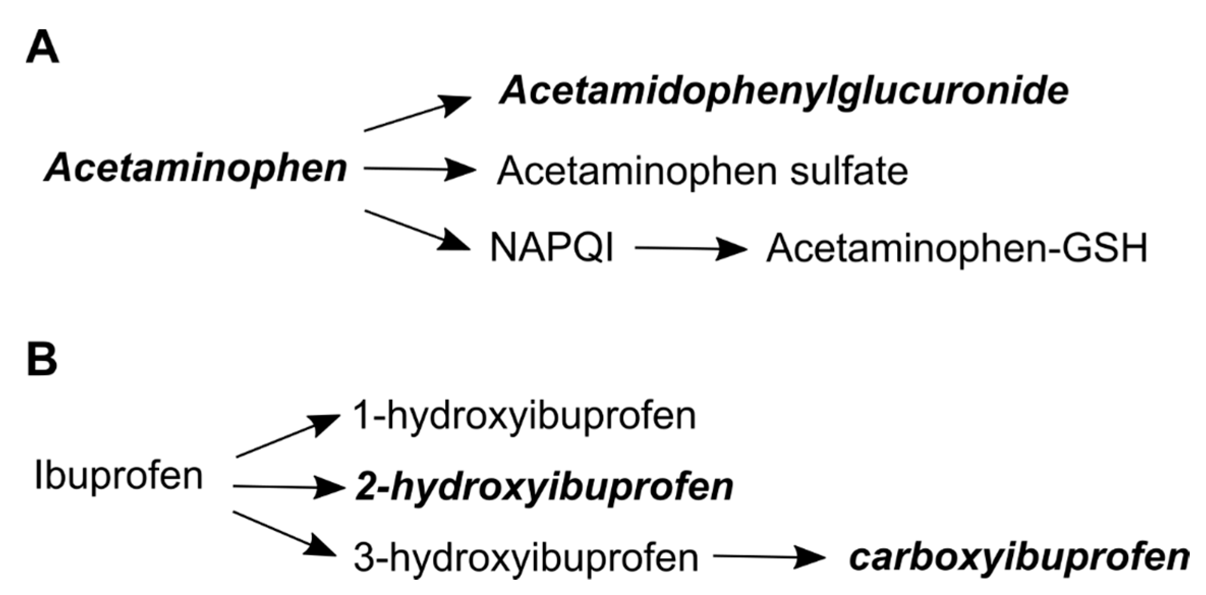 Metabolites 08 00055 g003 550