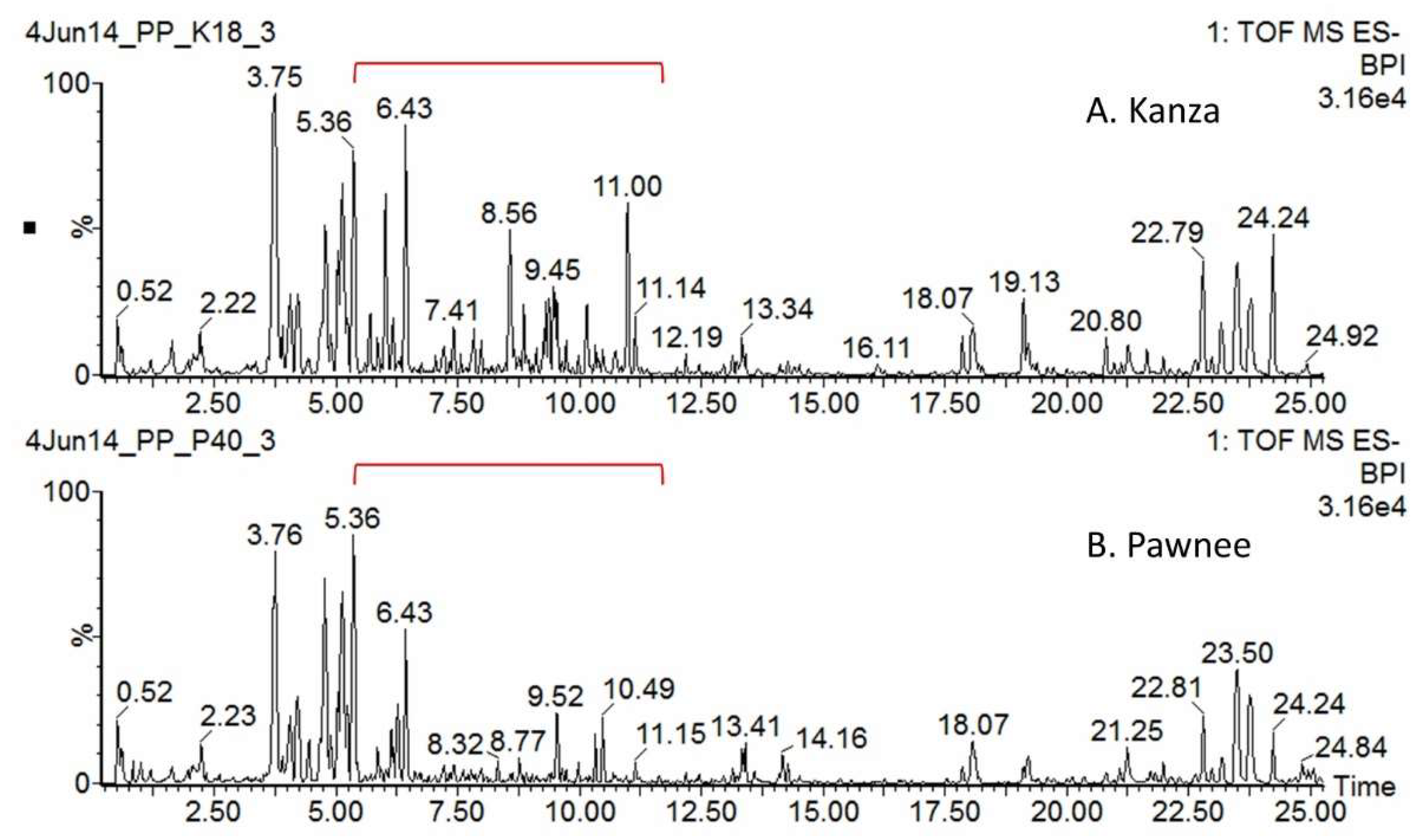 Metabolites 08 00056 g001 Metabolites 08 00056 g001