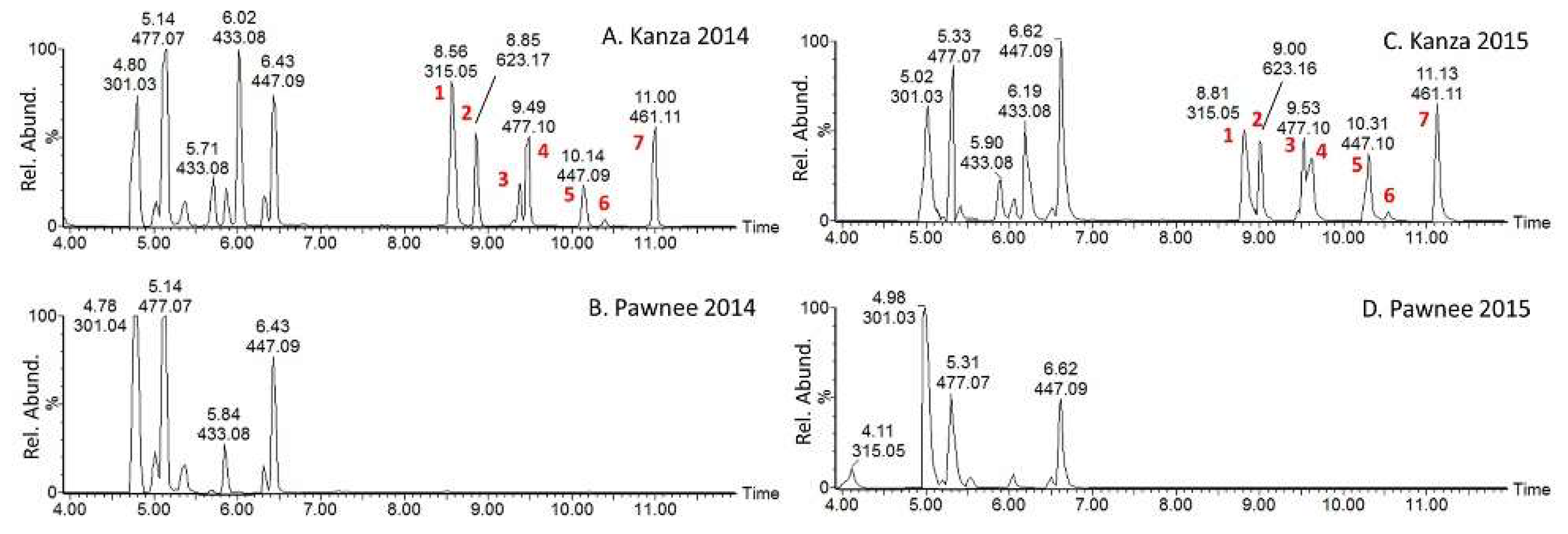 Metabolites 08 00056 g003 Metabolites 08 00056 g003