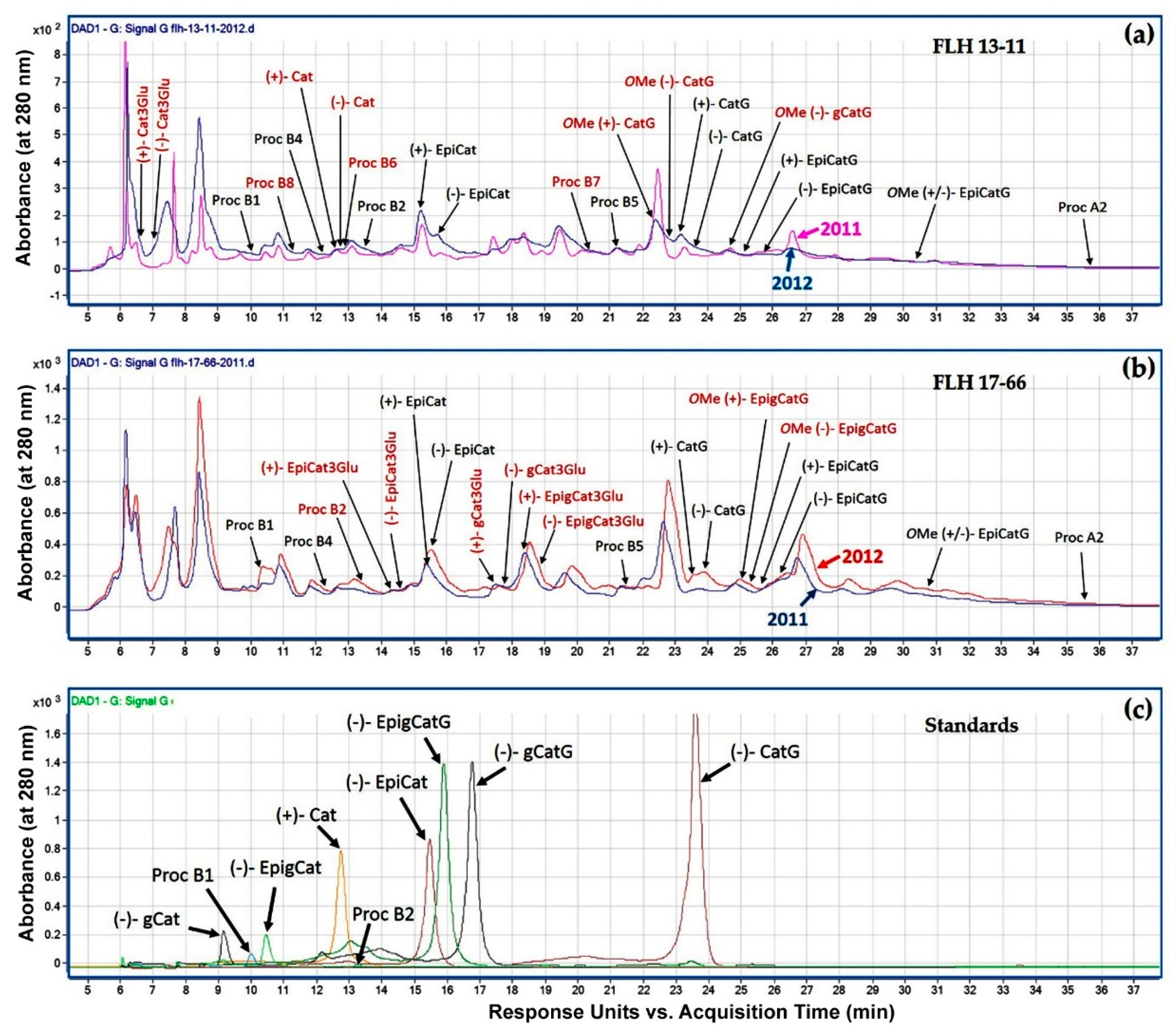 Metabolites 08 00057 g002 550