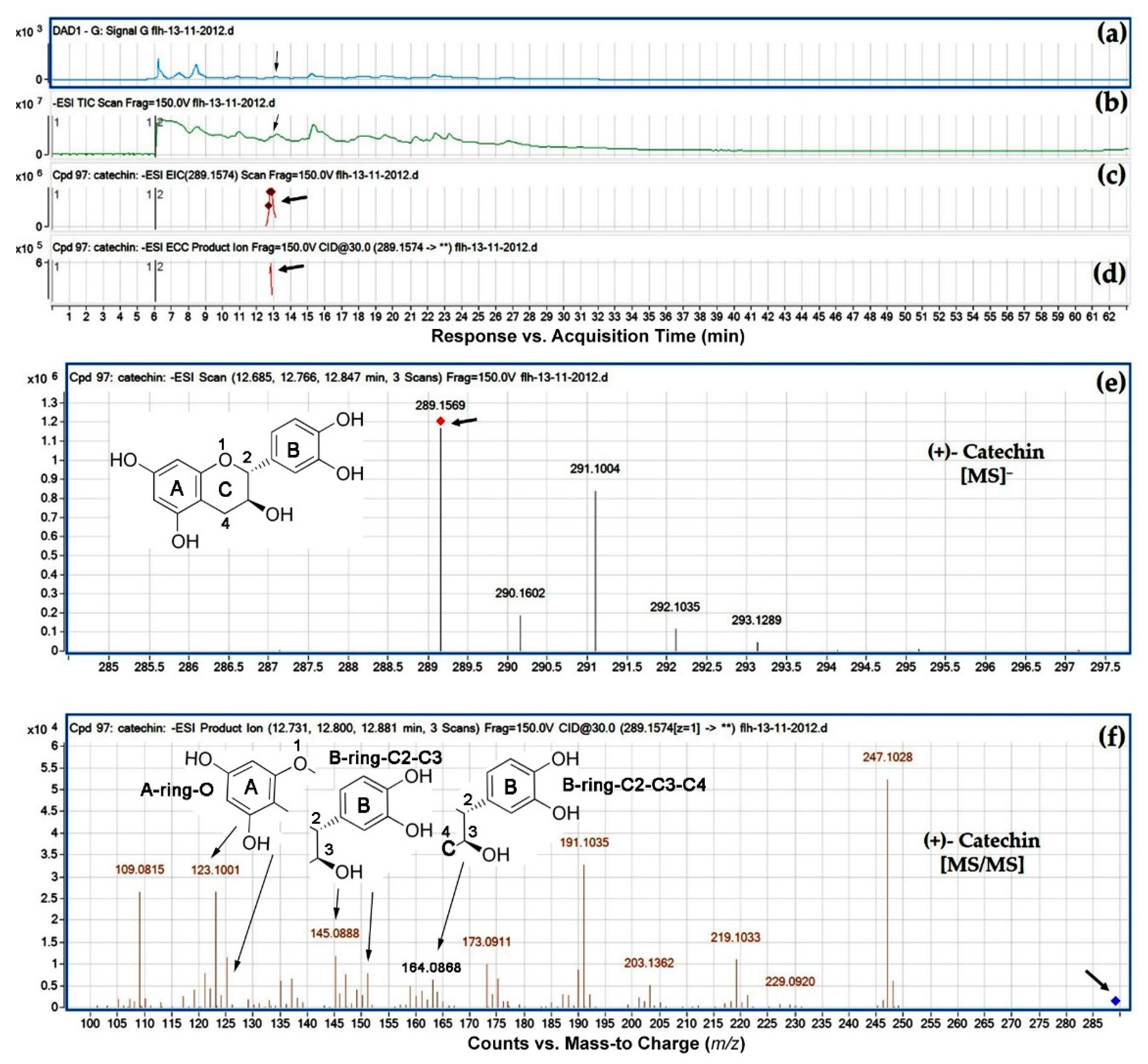 Metabolites 08 00057 g003 550