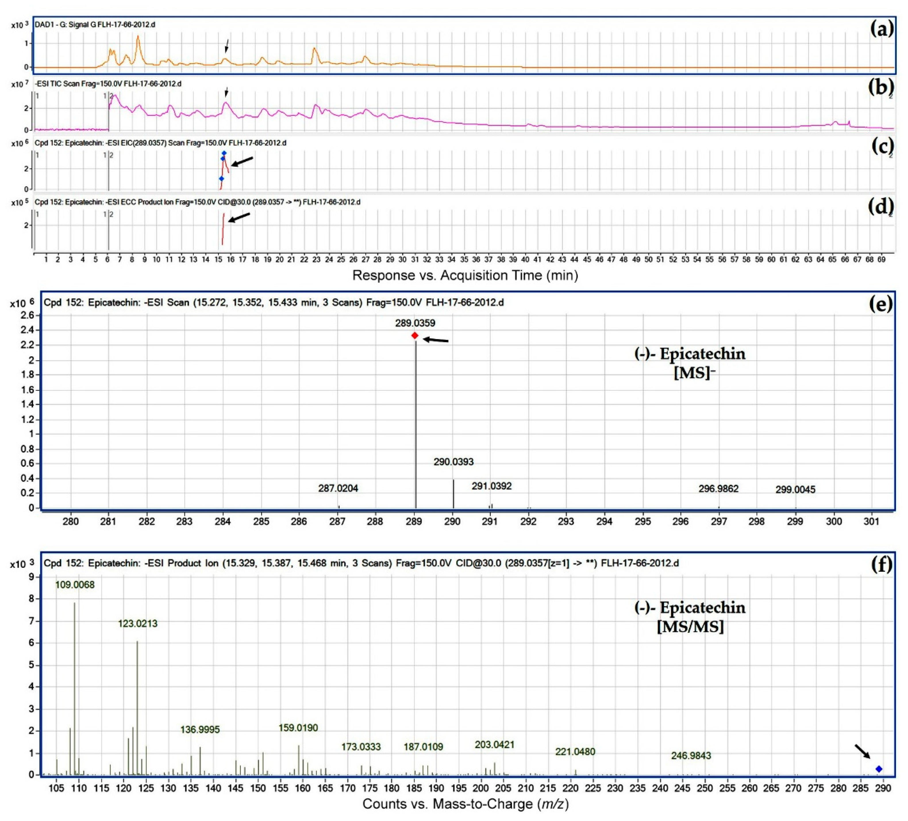 Metabolites 08 00057 g004 550