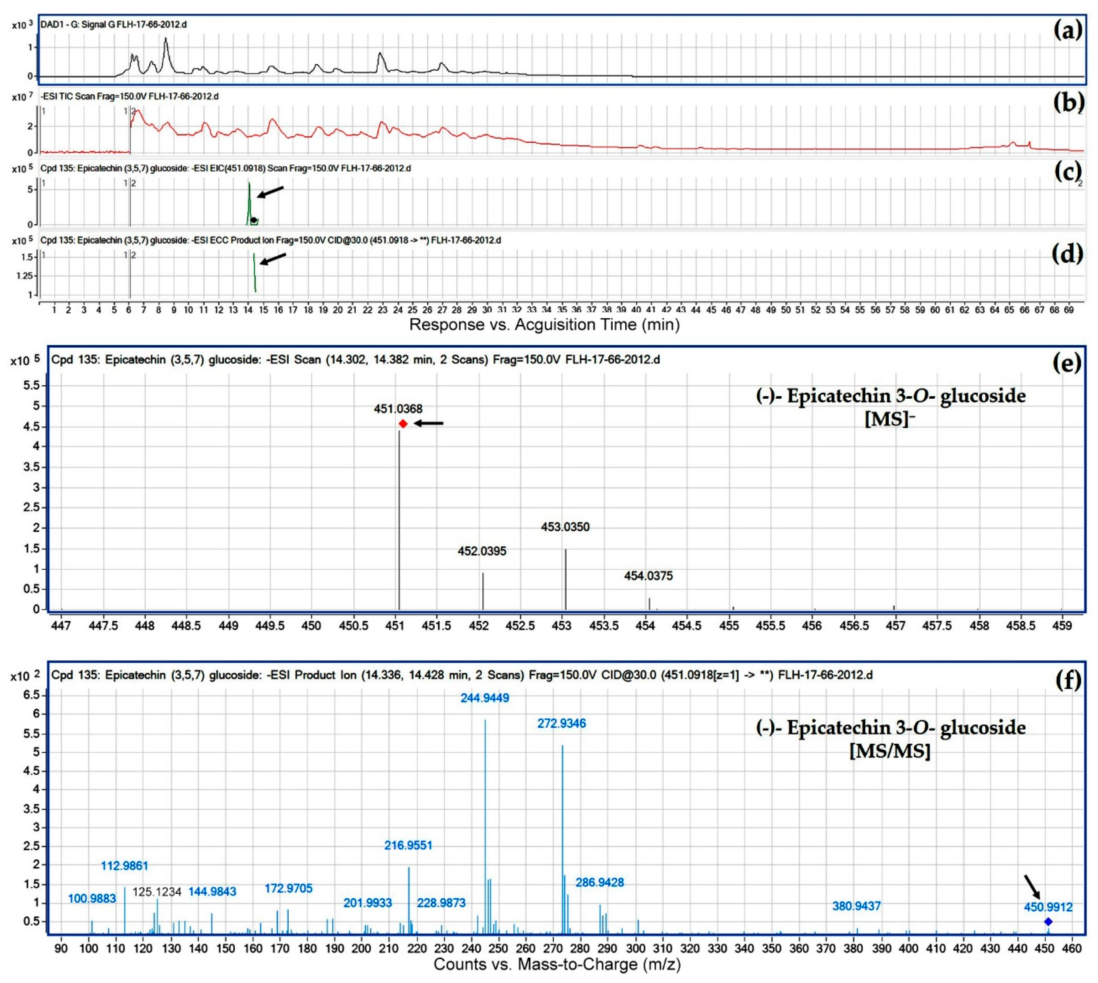 Metabolites 08 00057 g006 550