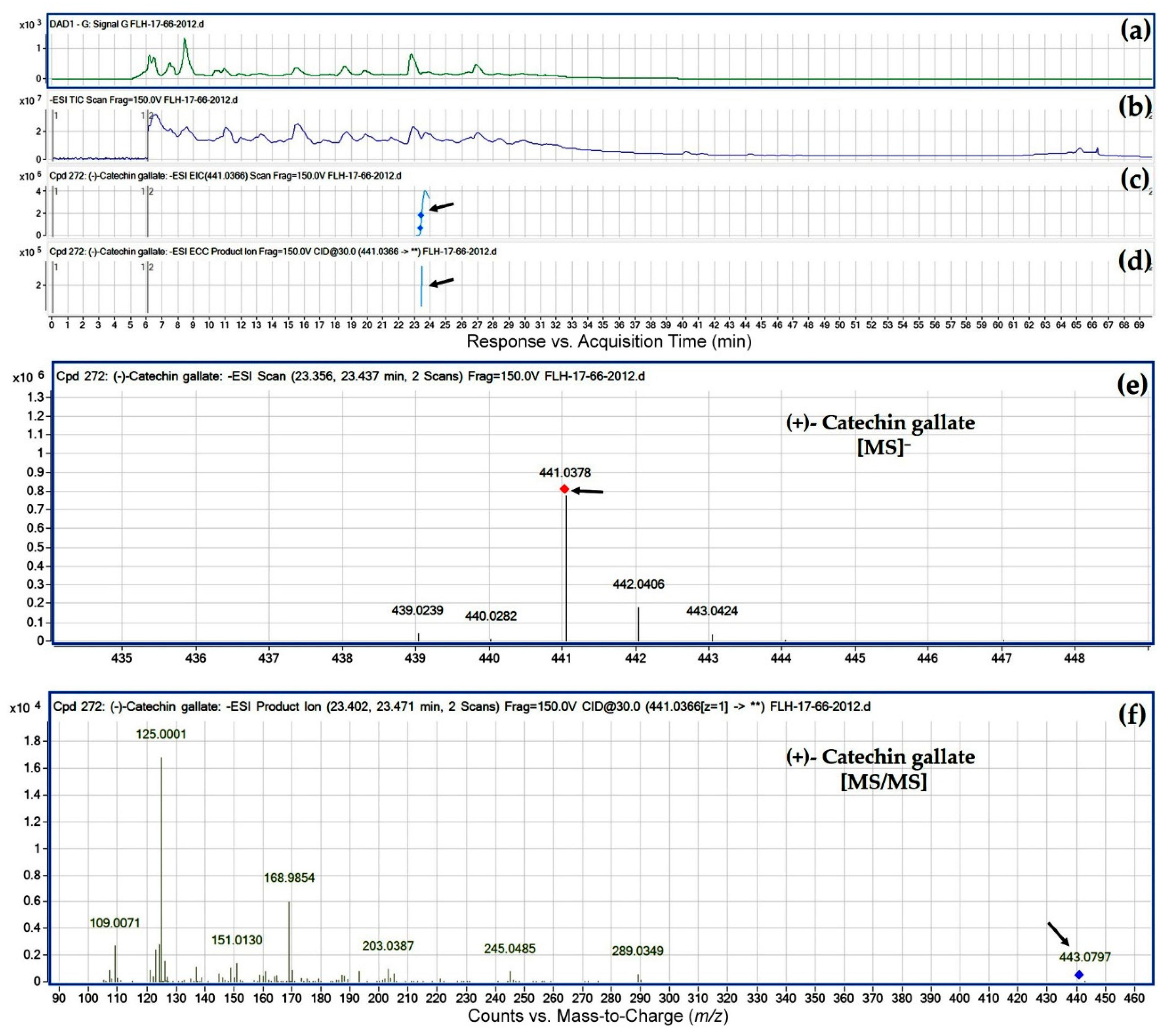 Metabolites 08 00057 g007 550