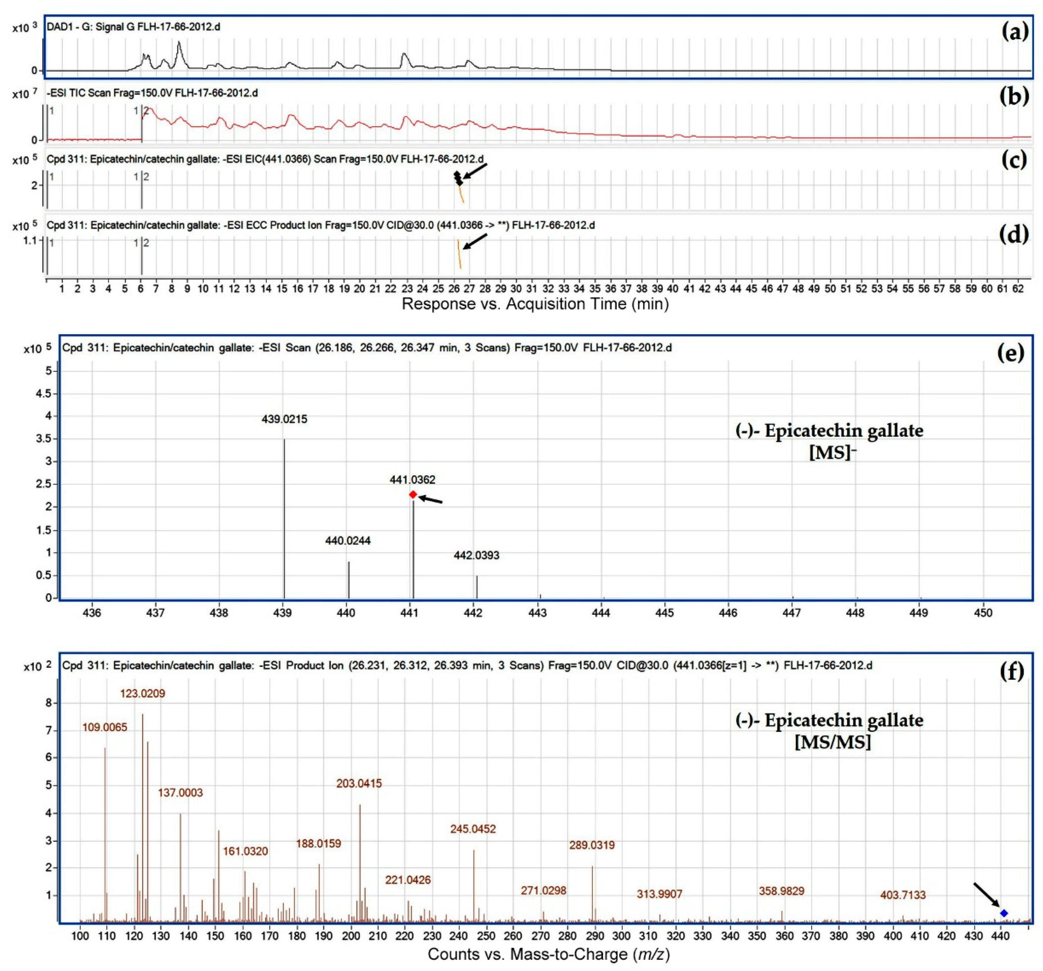 Metabolites 08 00057 g008 550