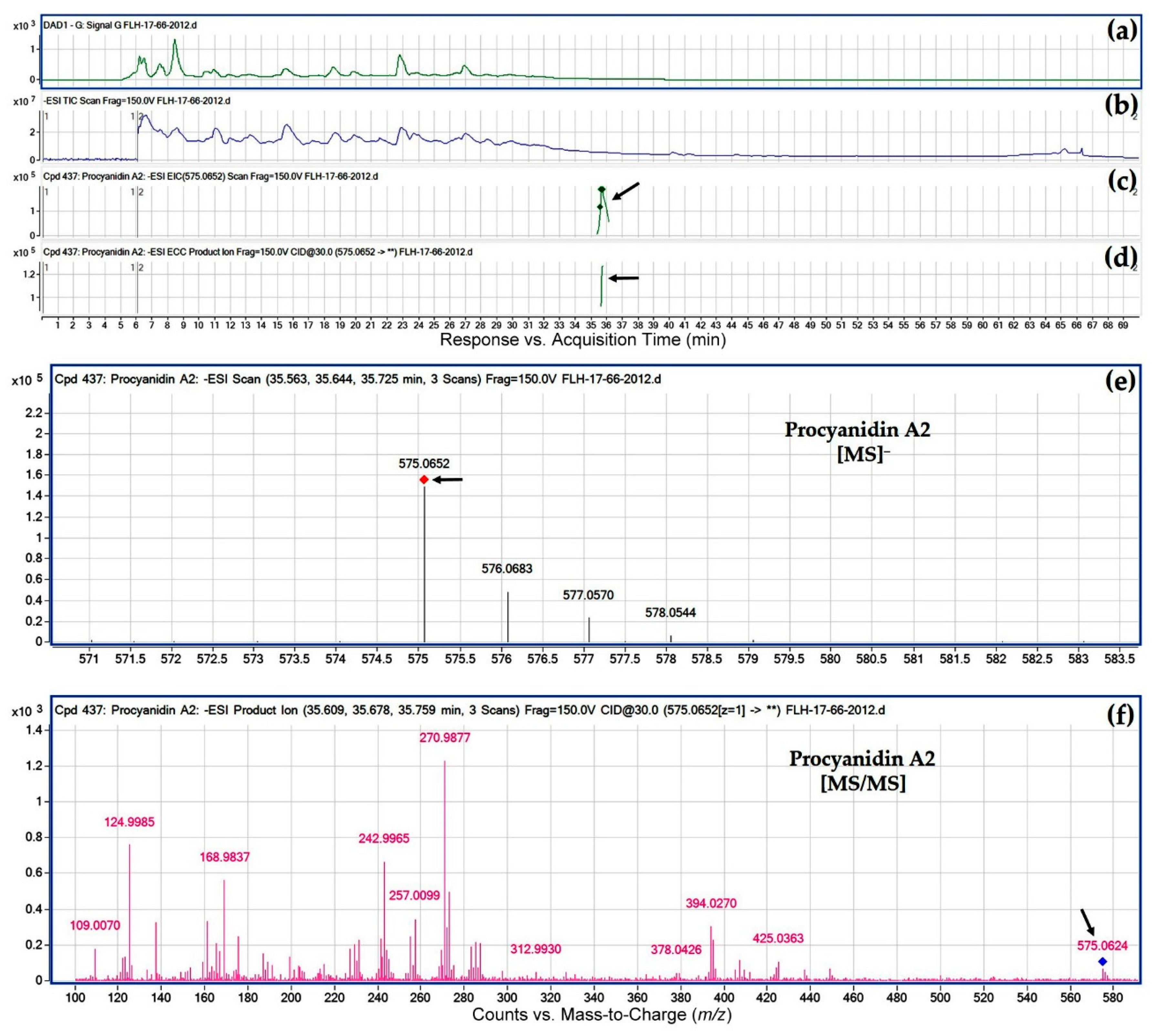 Metabolites 08 00057 g009 550