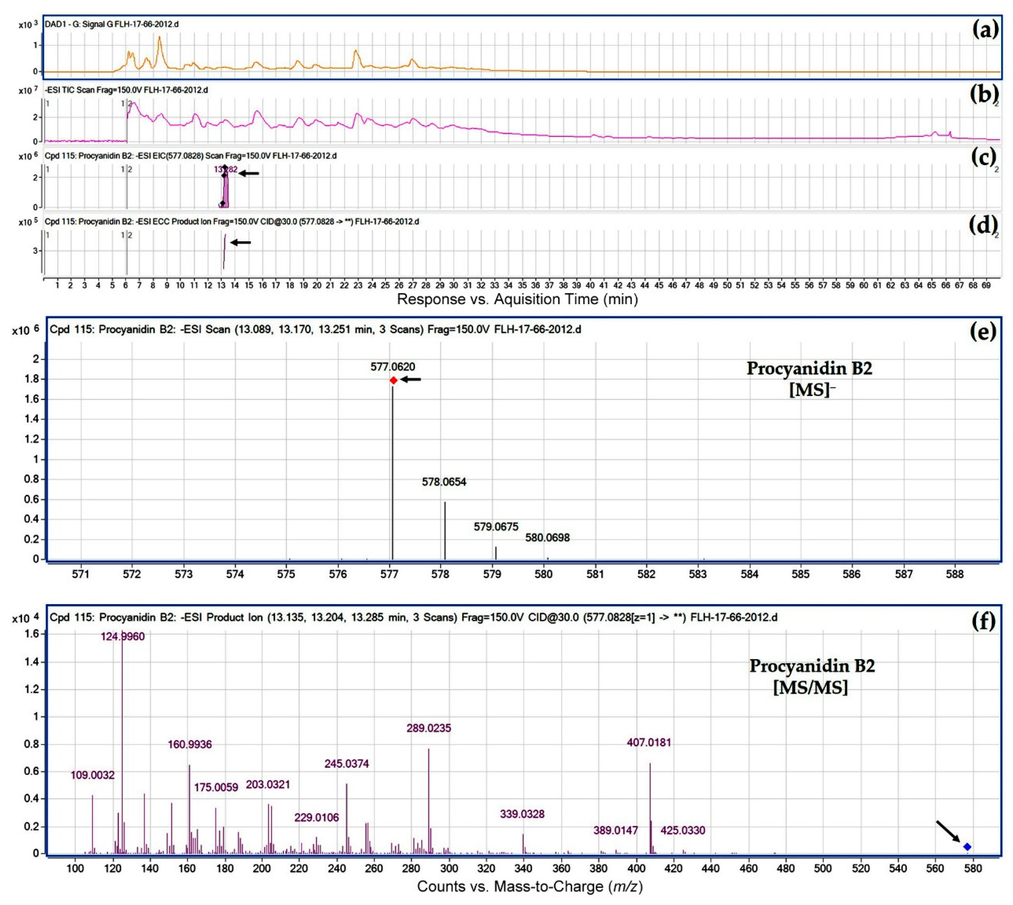 Metabolites 08 00057 g010 550