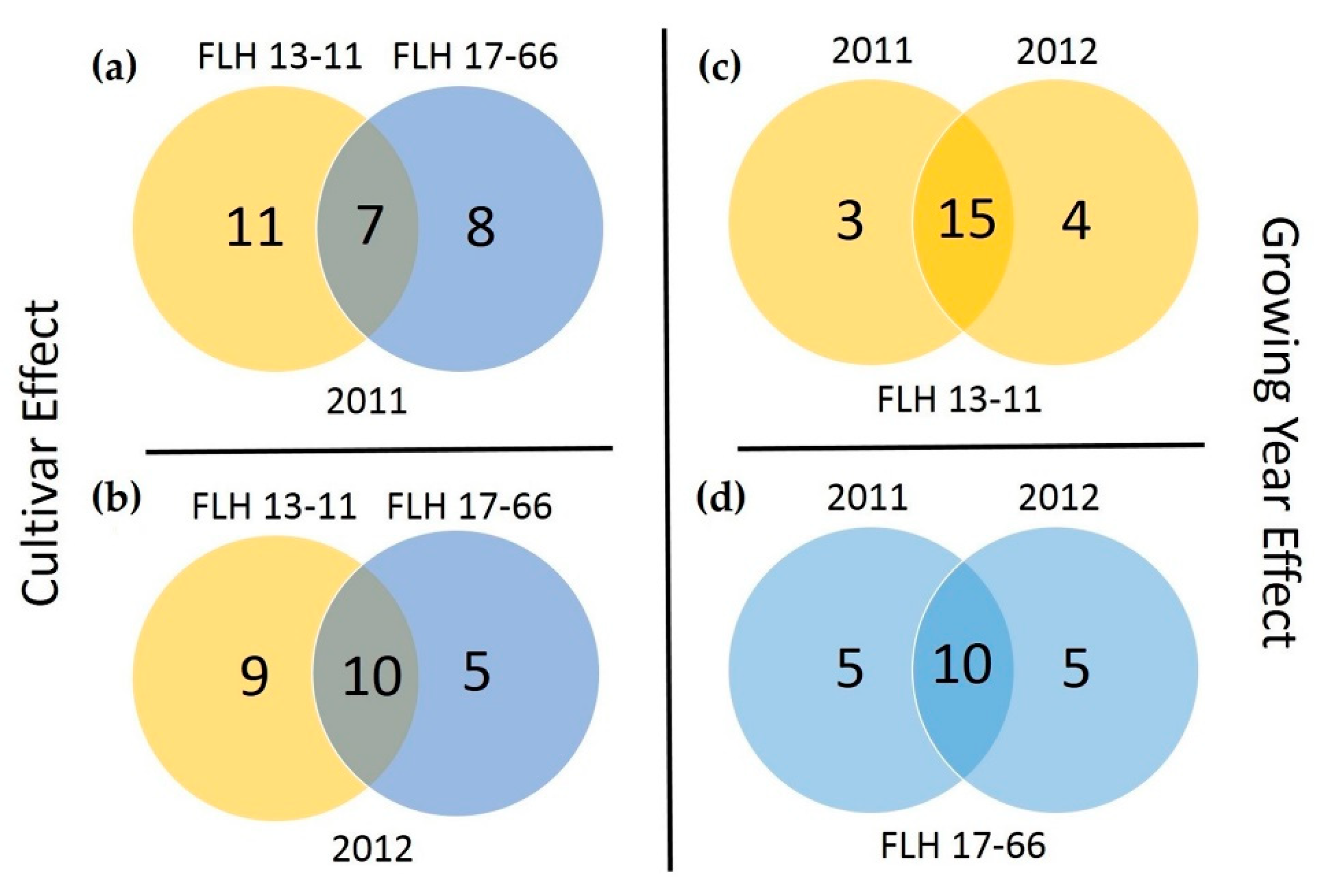 Metabolites 08 00057 g011 550
