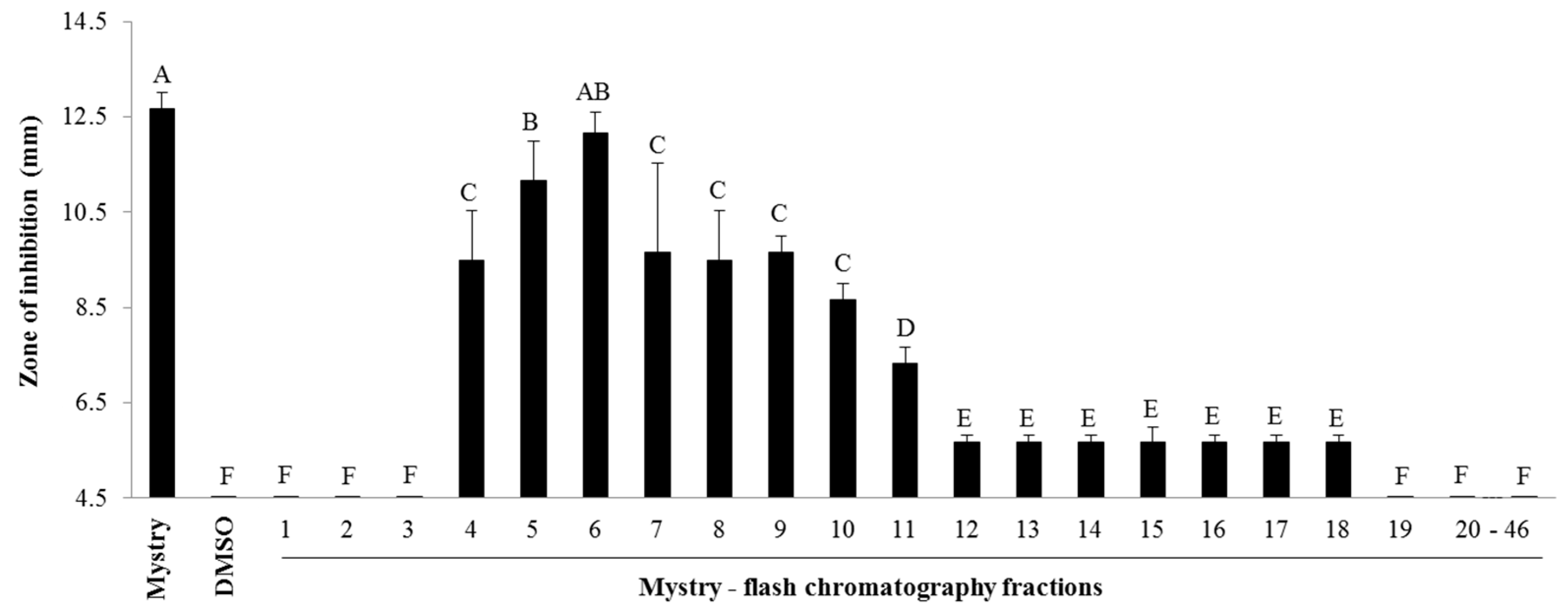 Metabolites 08 00058 g002