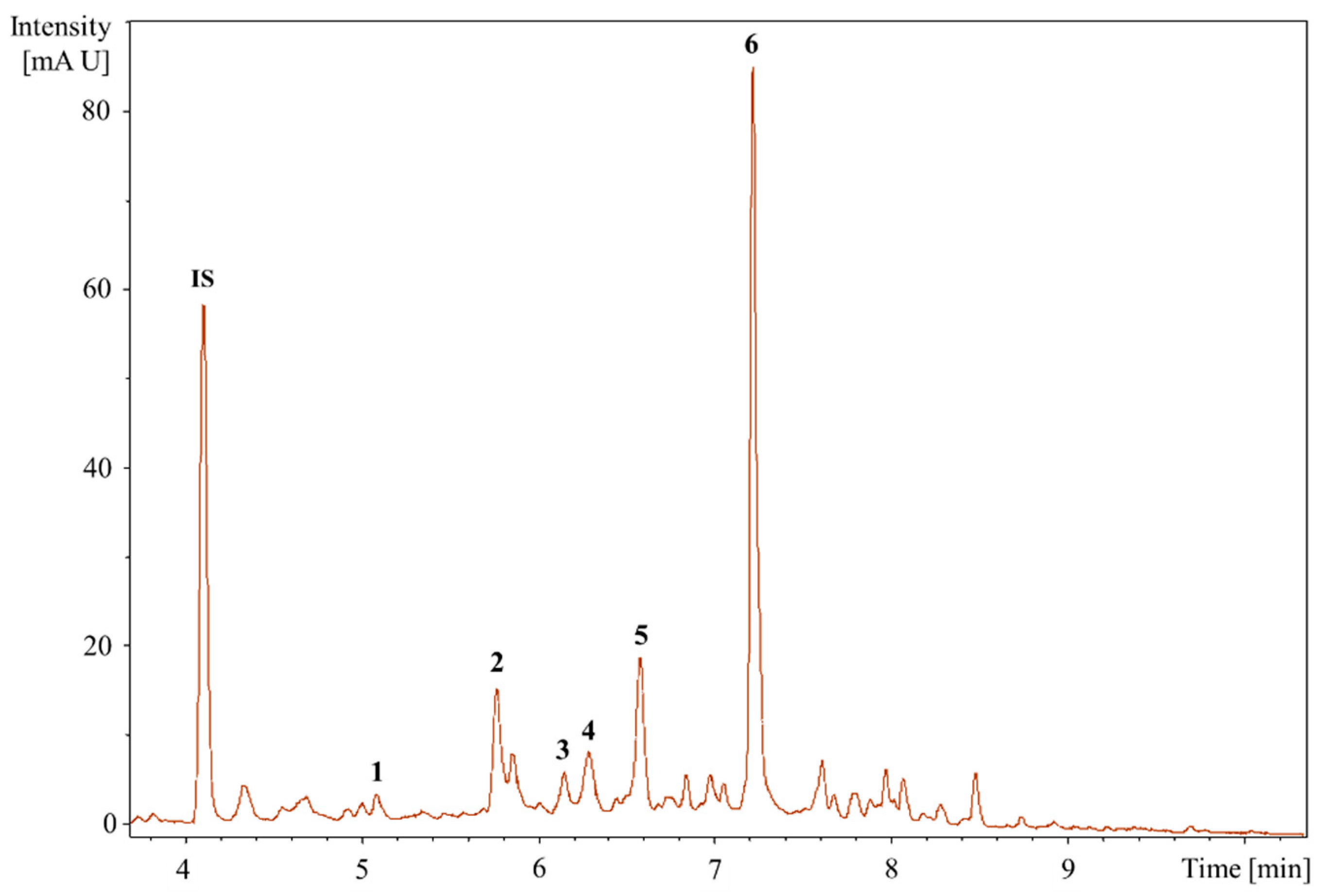 Metabolites 08 00058 g004