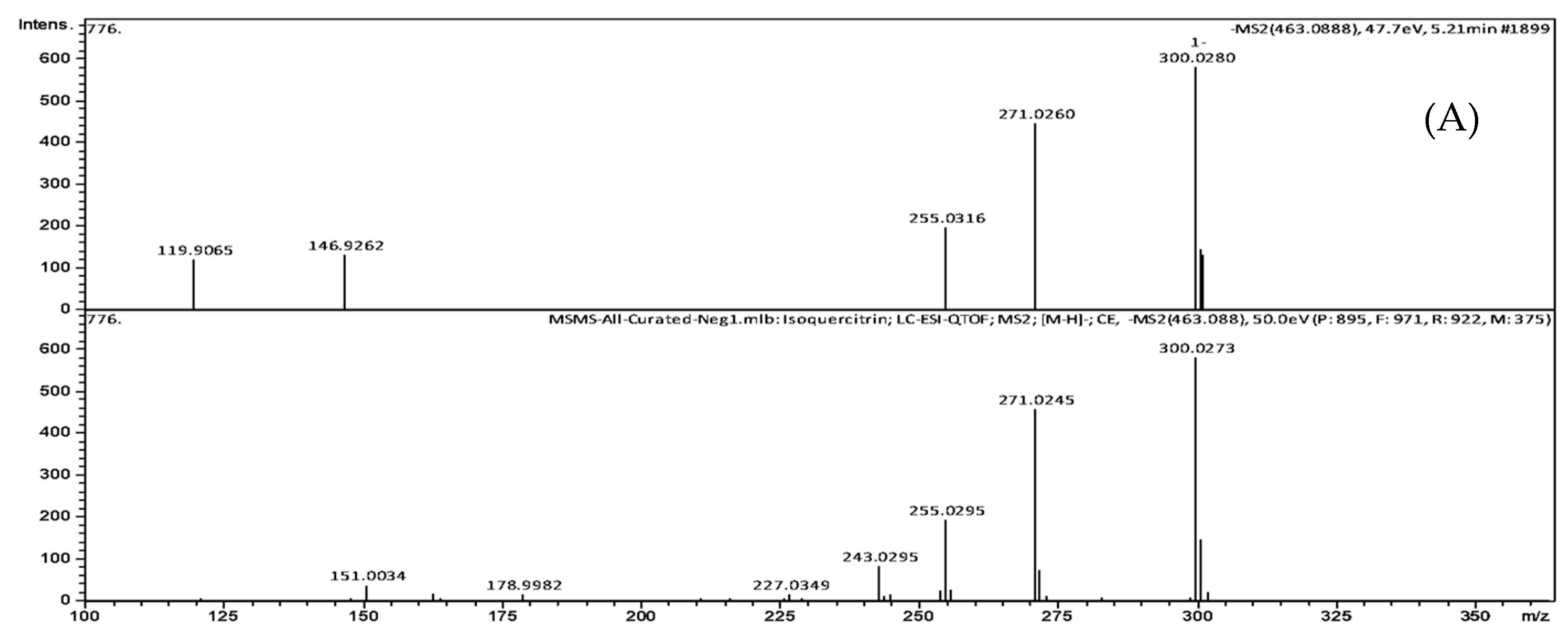 metabolites free full text identifying antibacterial compounds in black walnuts juglans nigra using a metabolomics approach html