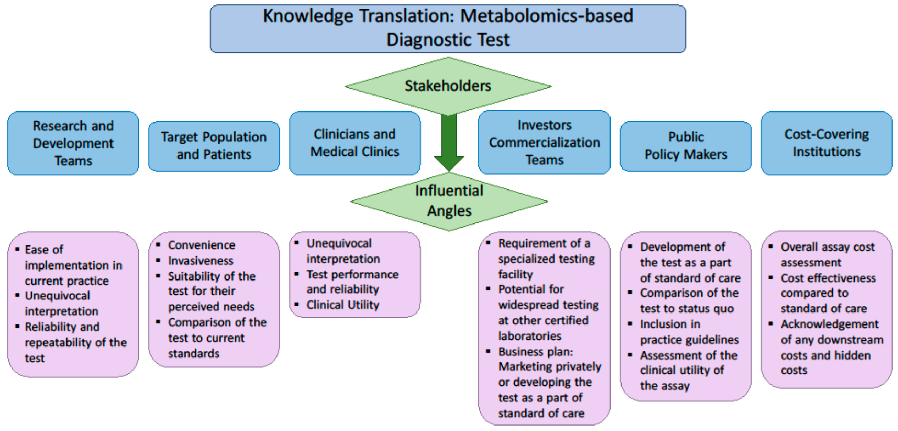 Metabolites 08 00059 g001
